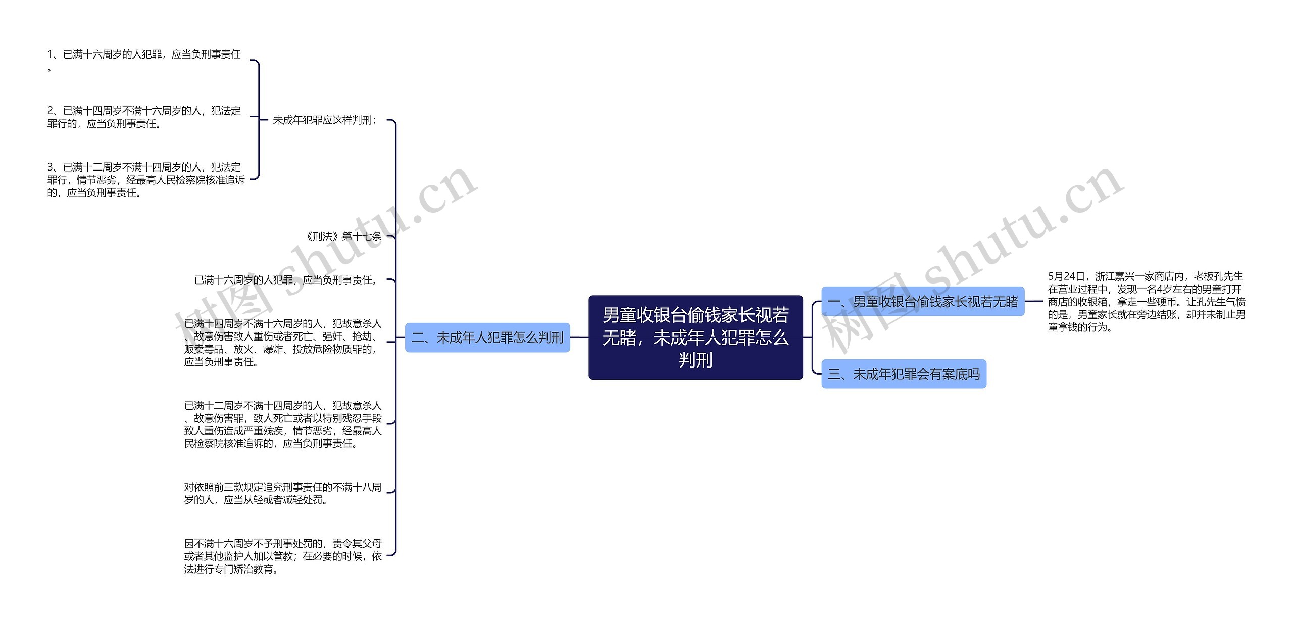 男童收银台偷钱家长视若无睹，未成年人犯罪怎么判刑思维导图