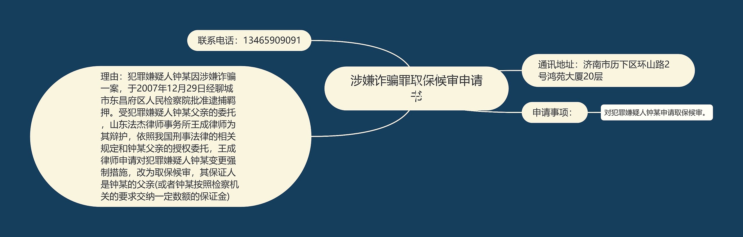 涉嫌诈骗罪取保候审申请书