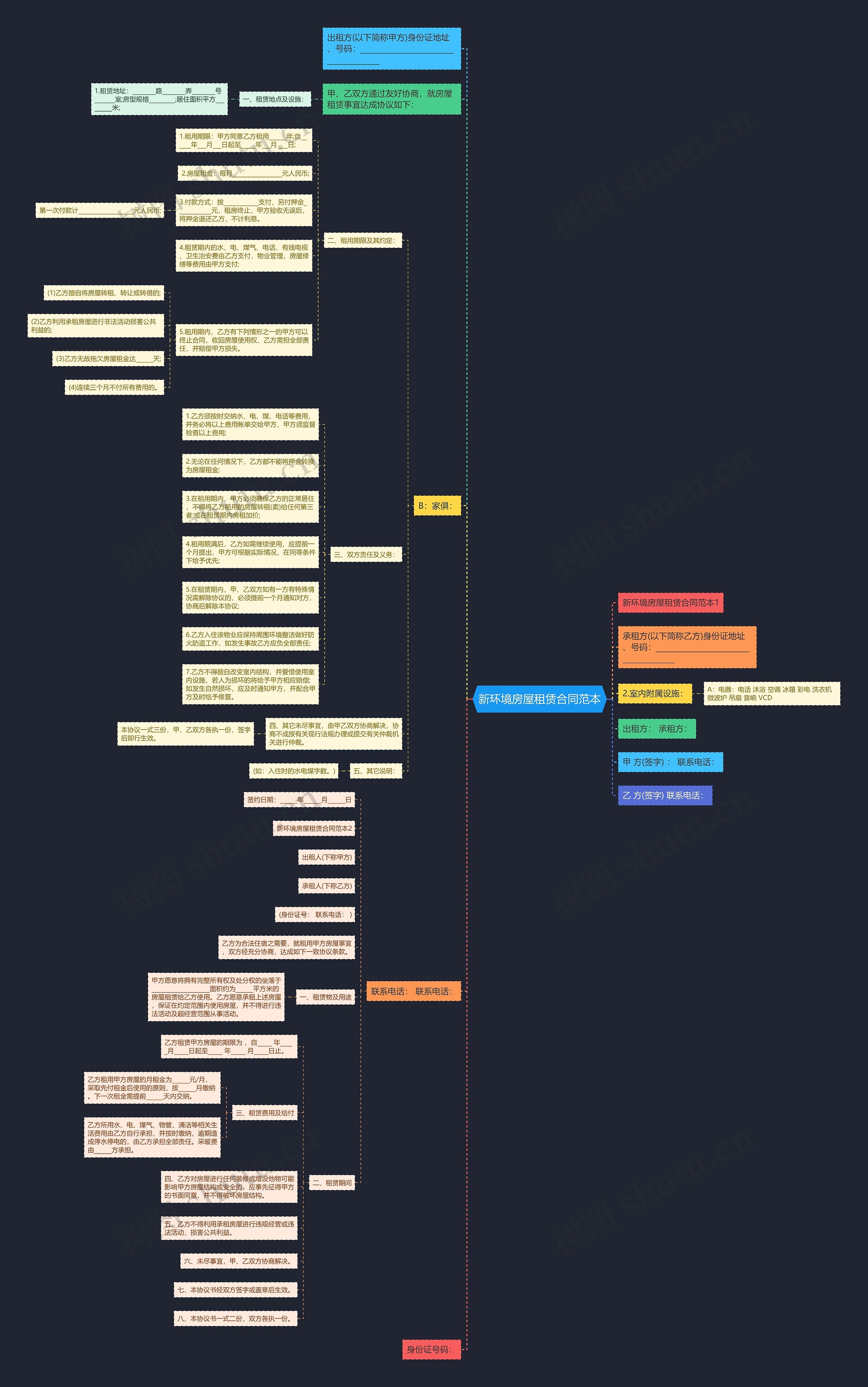 新环境房屋租赁合同范本 新环境房屋租赁合同范本