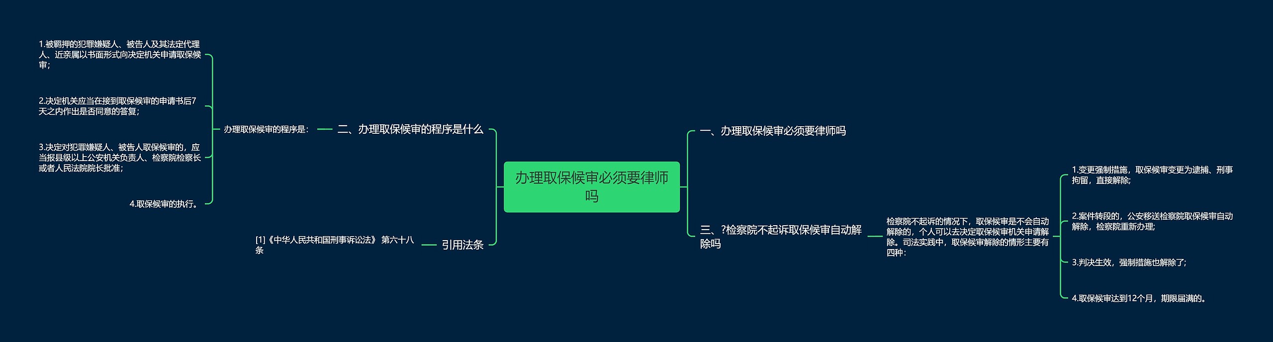 办理取保候审必须要律师吗