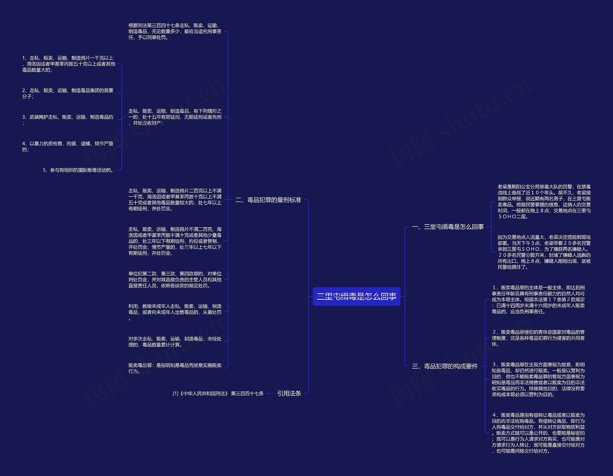 三里屯缉毒是怎么回事 三里屯缉毒是怎么回事
