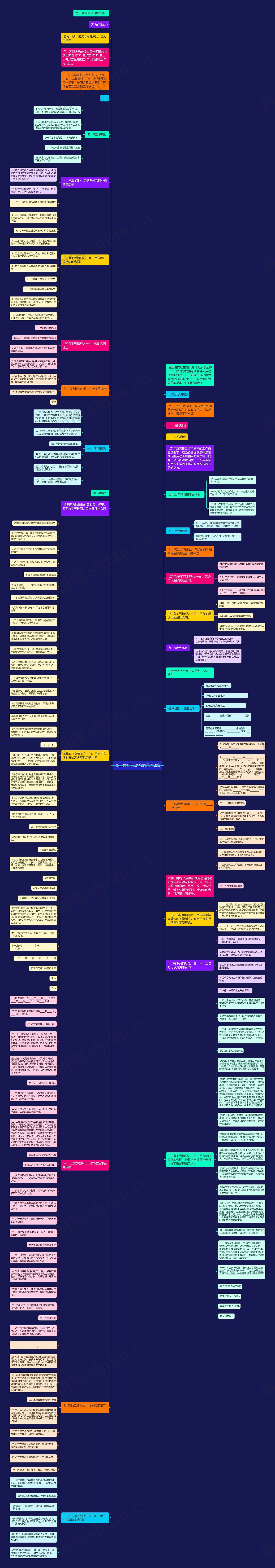 员工雇用劳动合同范本3篇思维导图