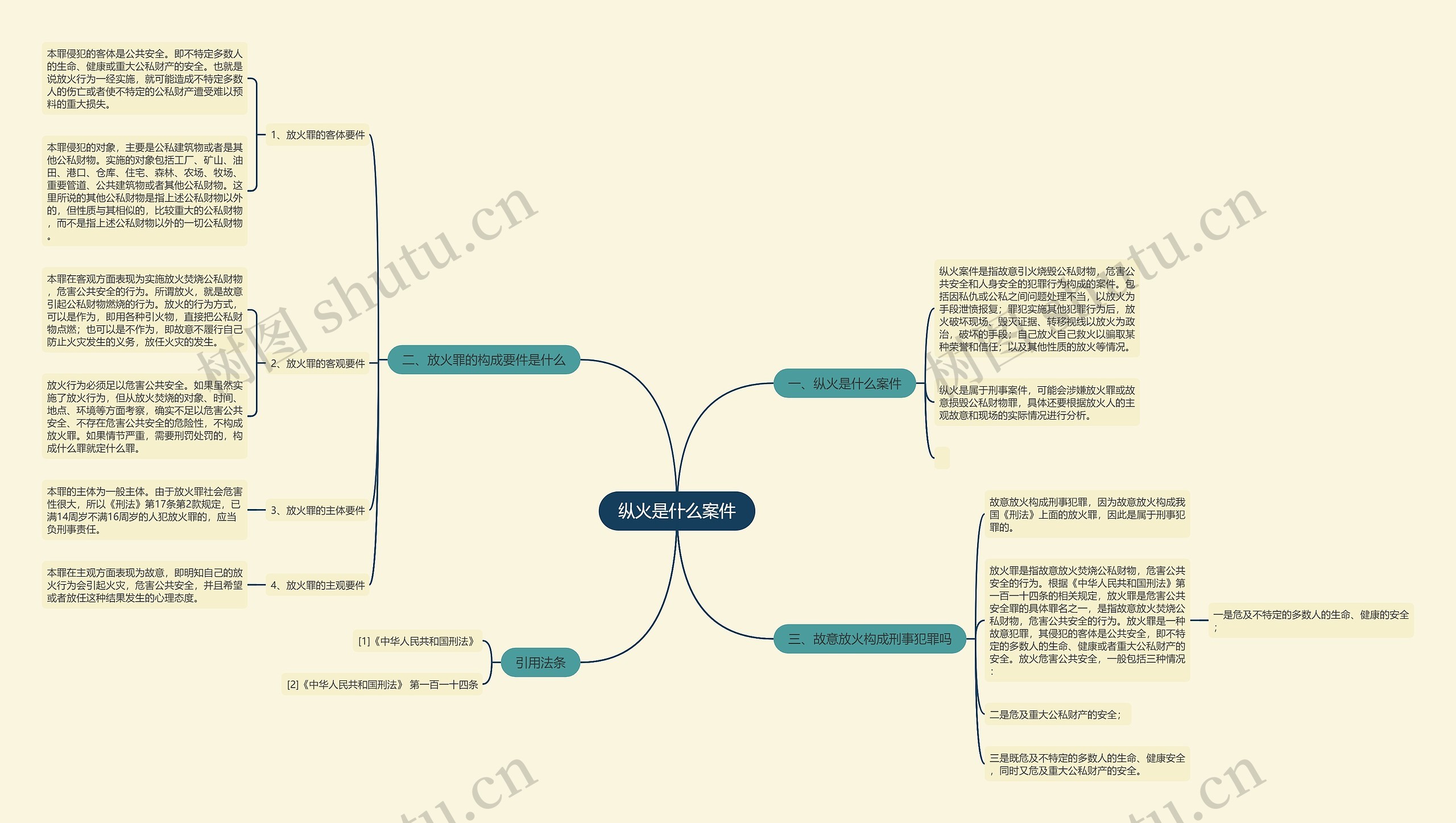 纵火是什么案件思维导图