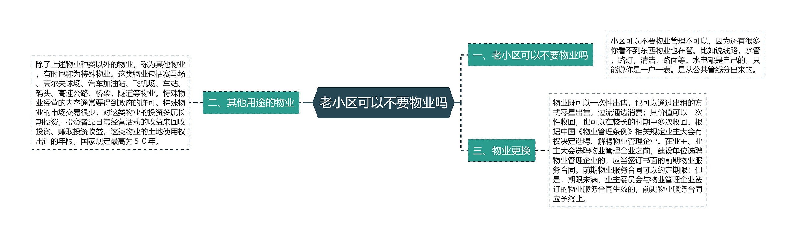 老小区可以不要物业吗