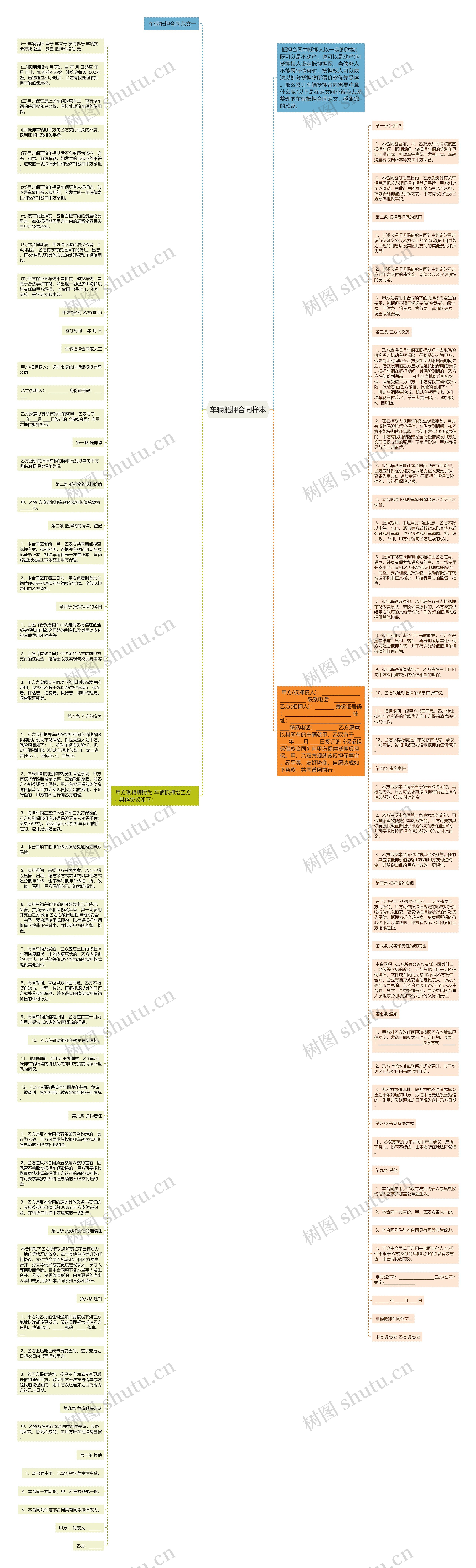 车辆抵押合同样本思维导图