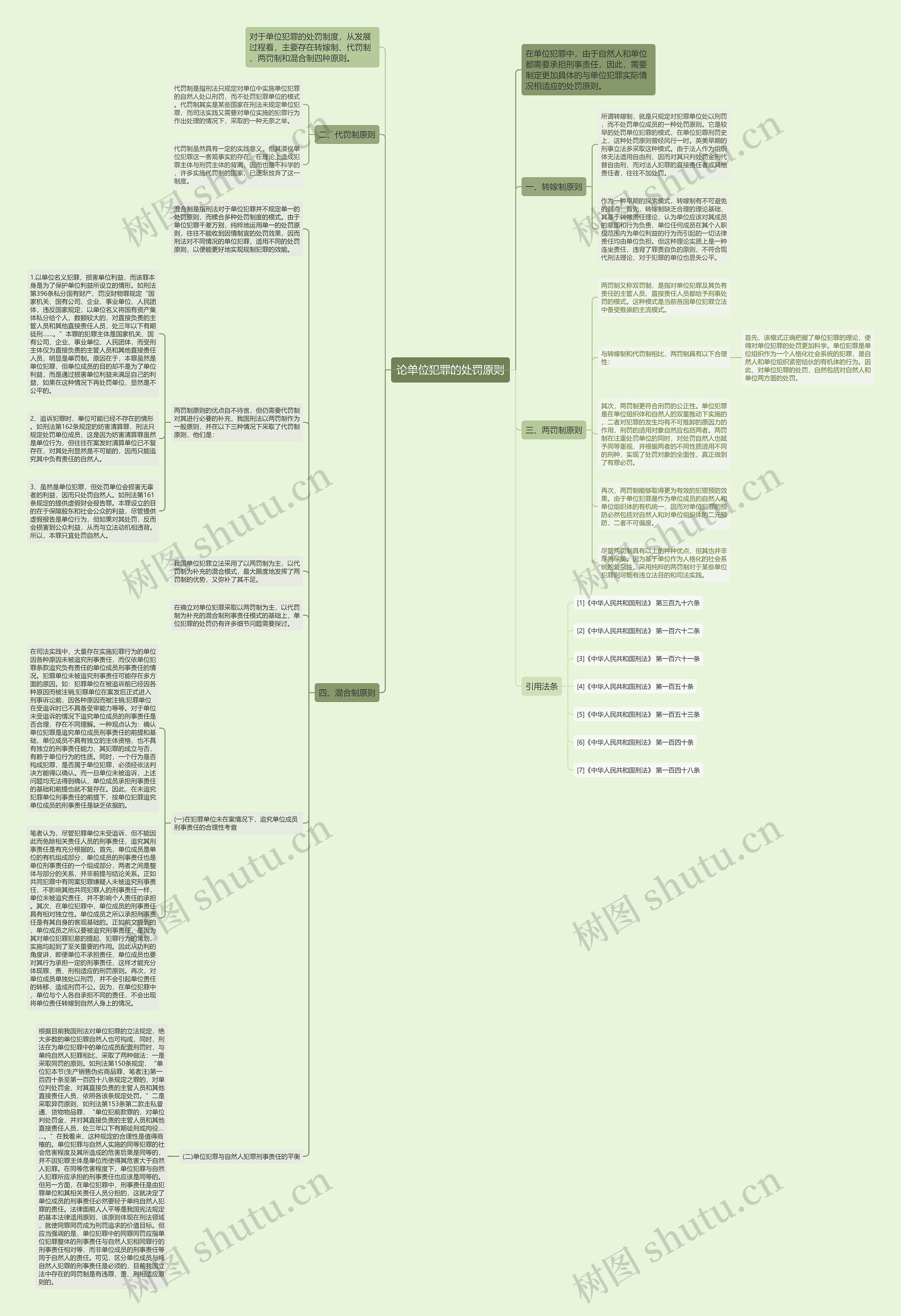 论单位犯罪的处罚原则思维导图