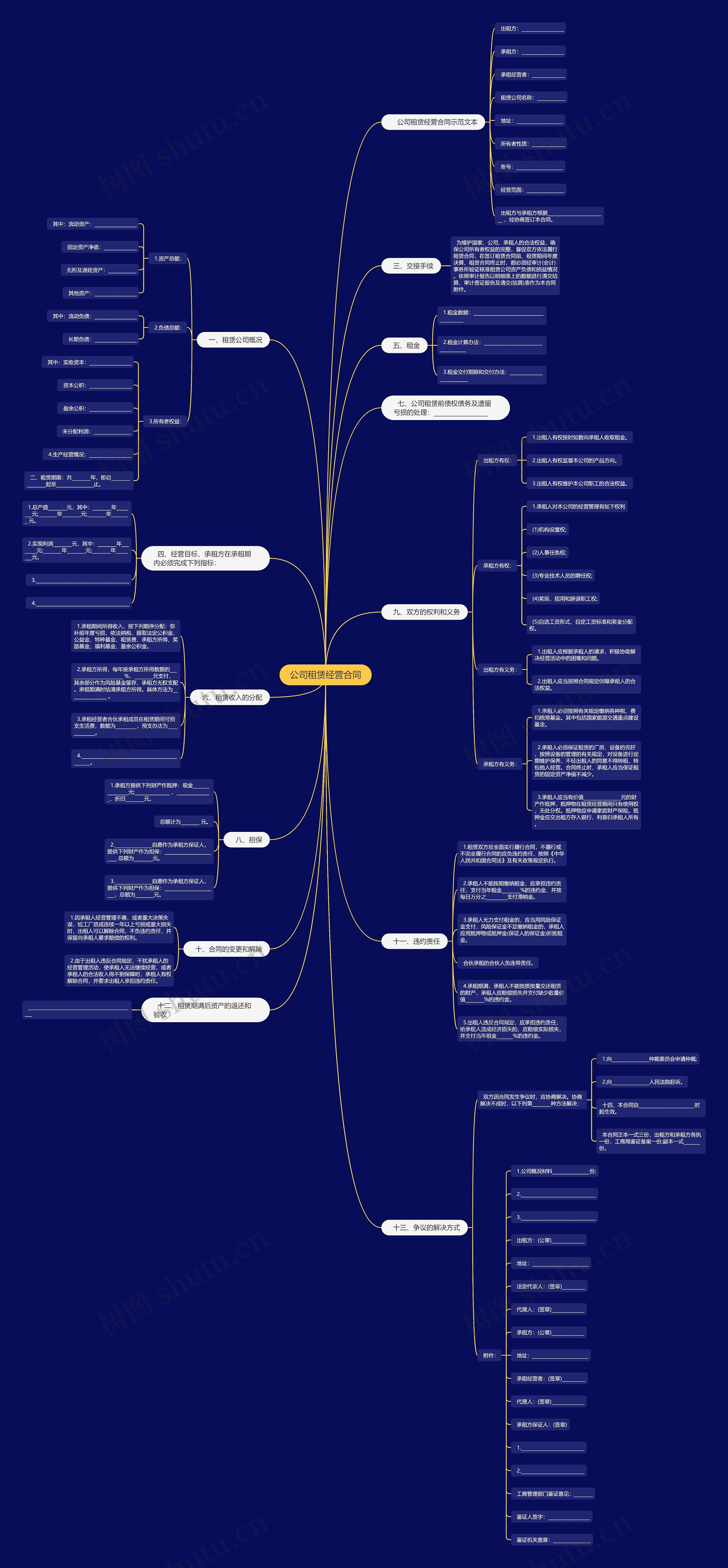 公司租赁经营合同思维导图