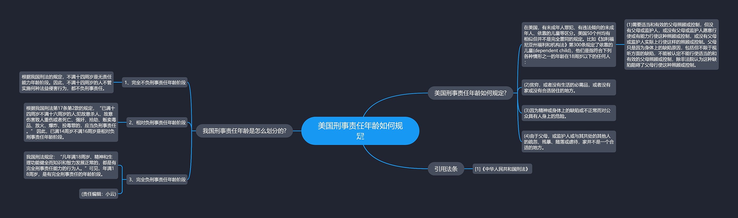 美国刑事责任年龄如何规定思维导图