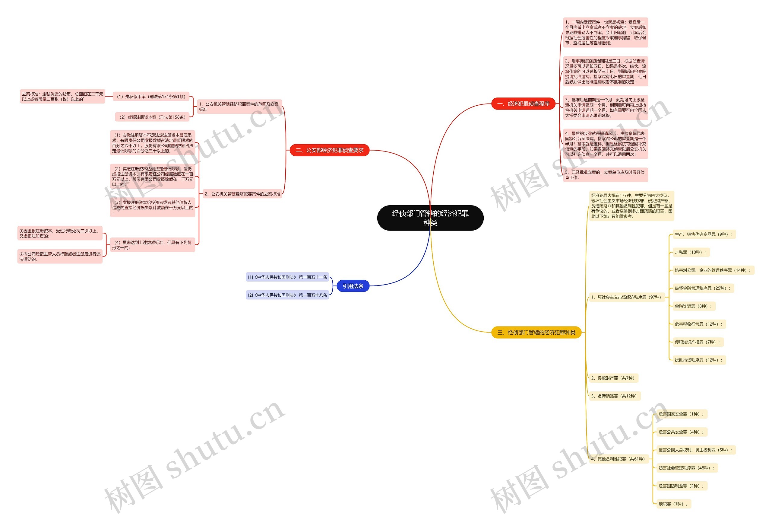 经侦部门管辖的经济犯罪种类 经侦部门管辖的经济犯罪种类