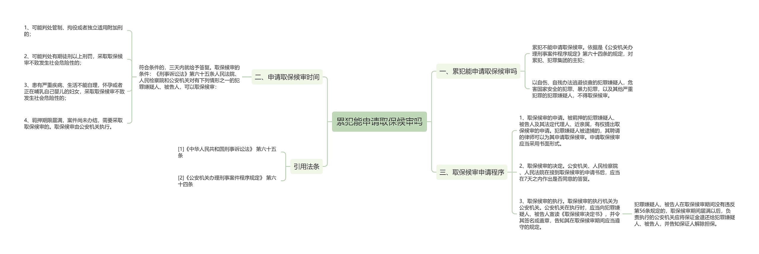 累犯能申请取保候审吗思维导图