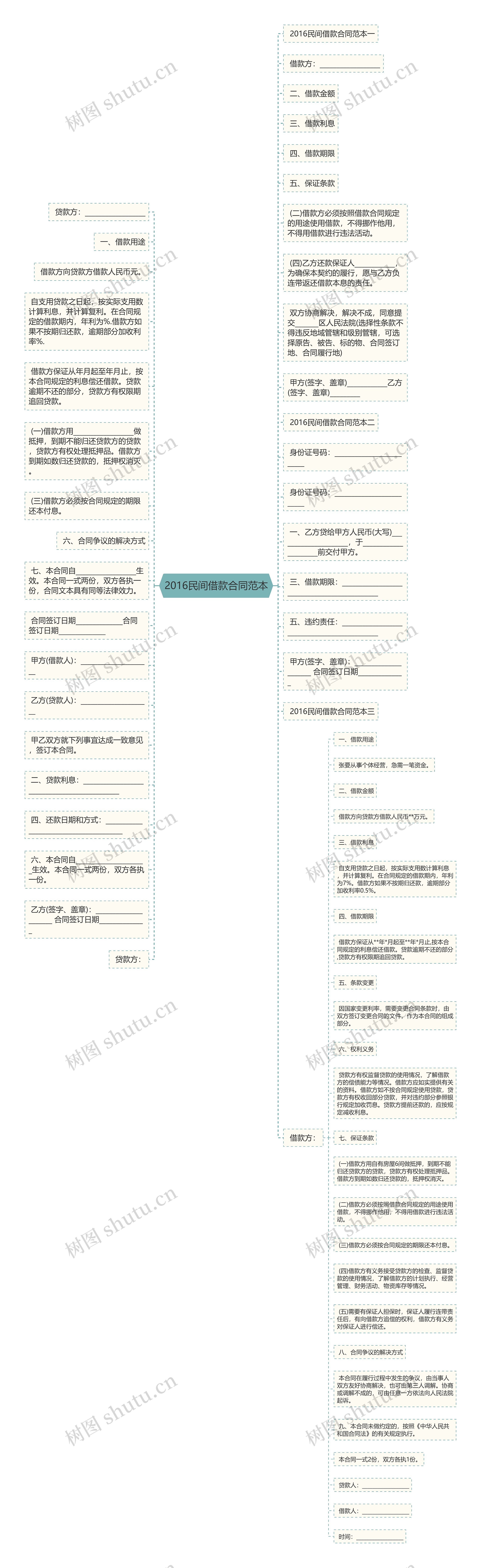 2016民间借款合同范本思维导图