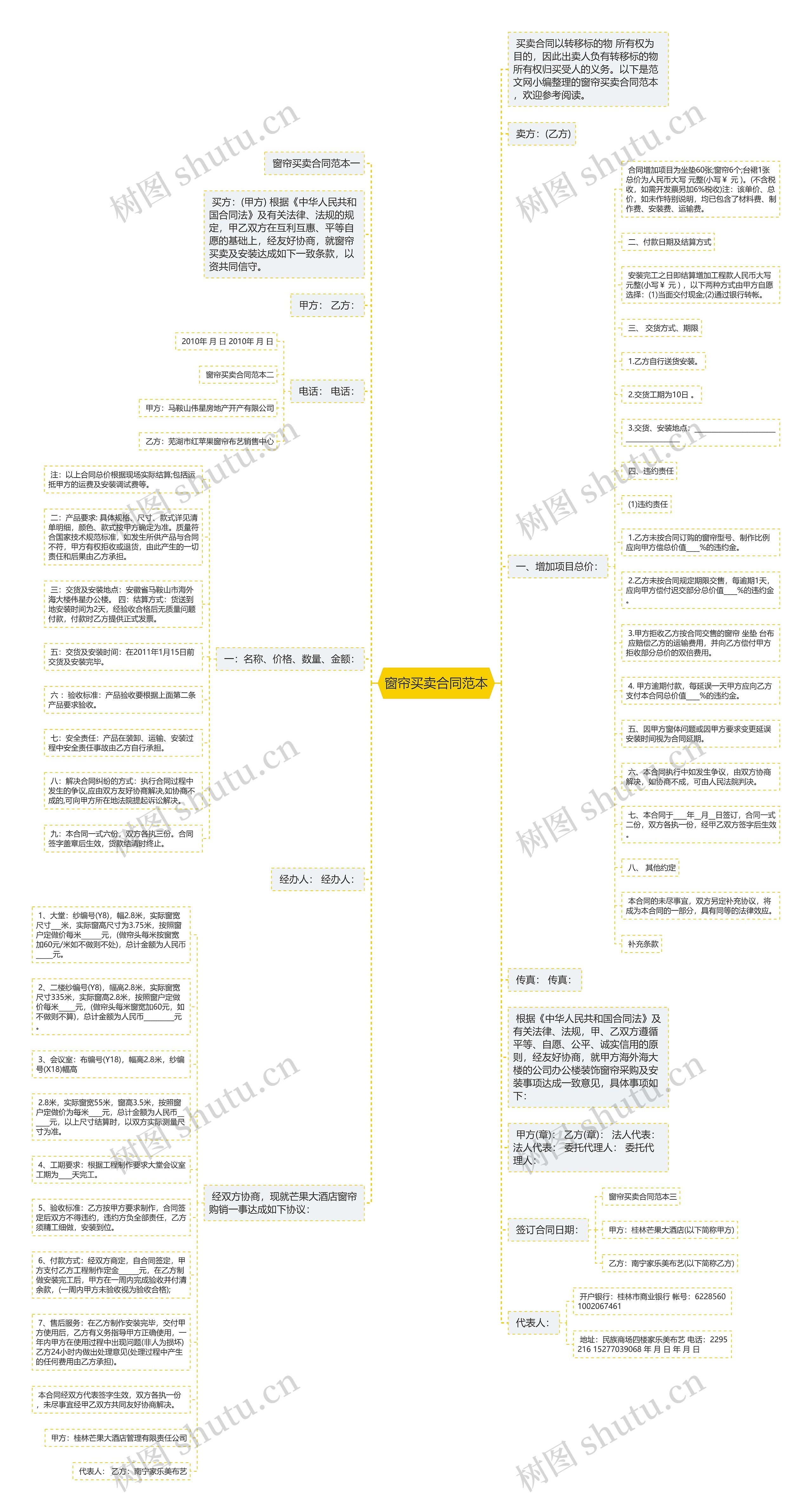 窗帘买卖合同范本思维导图