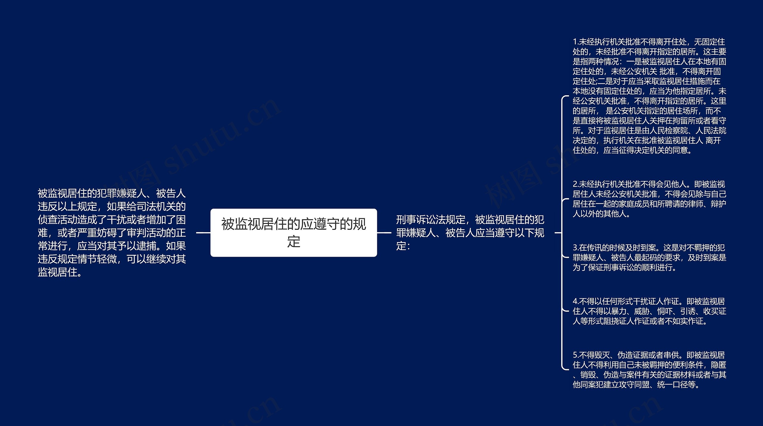 被监视居住的应遵守的规定