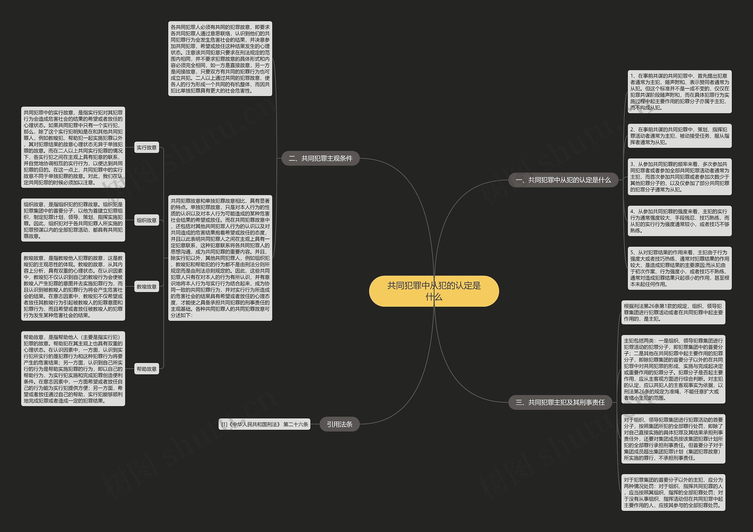 共同犯罪中从犯的认定是什么思维导图
