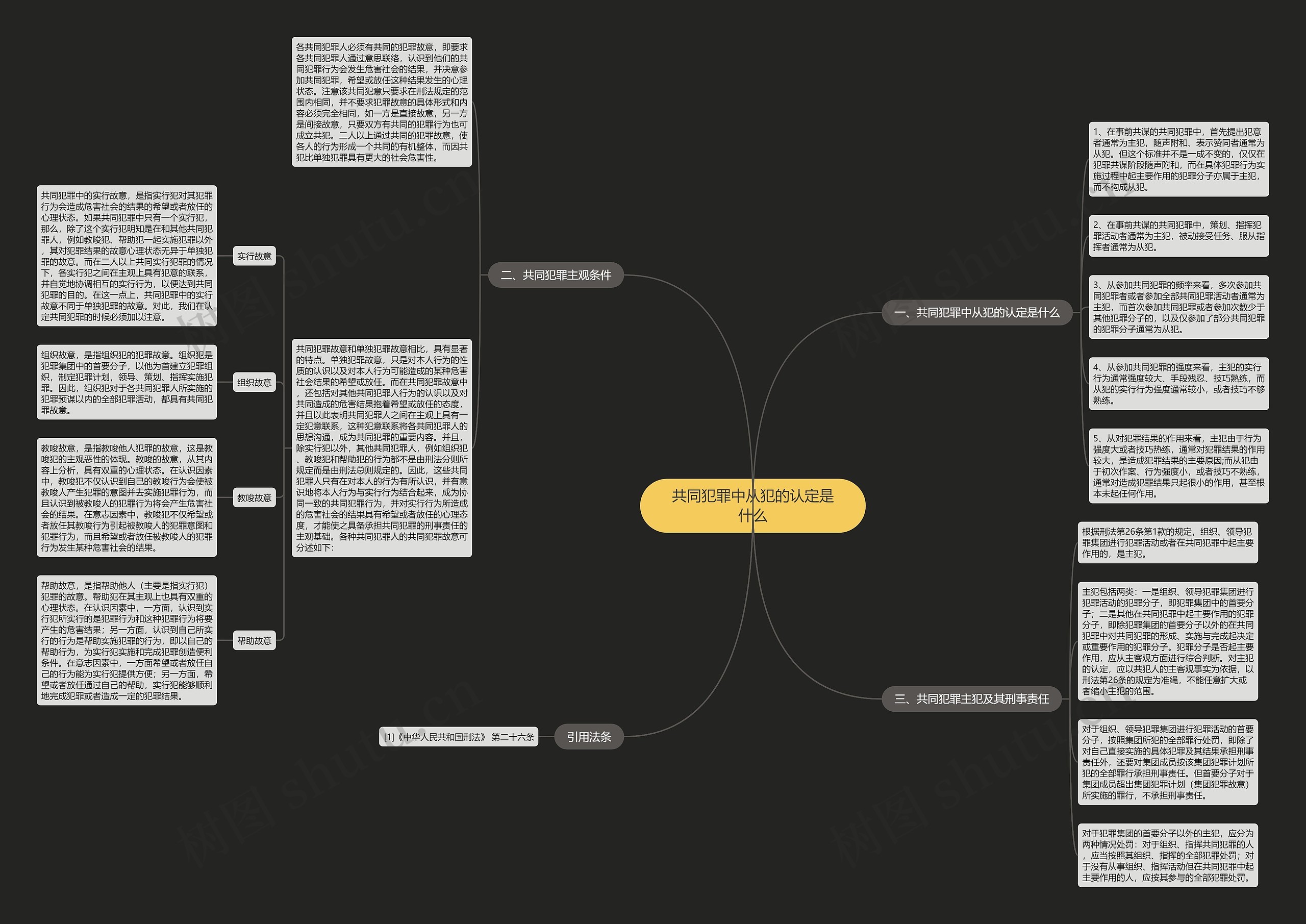 共同犯罪中从犯的认定是什么 共同犯罪中从犯的认定是什么