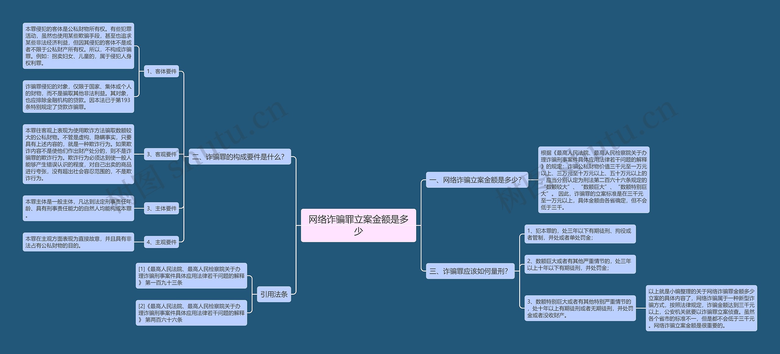 网络诈骗罪立案金额是多少