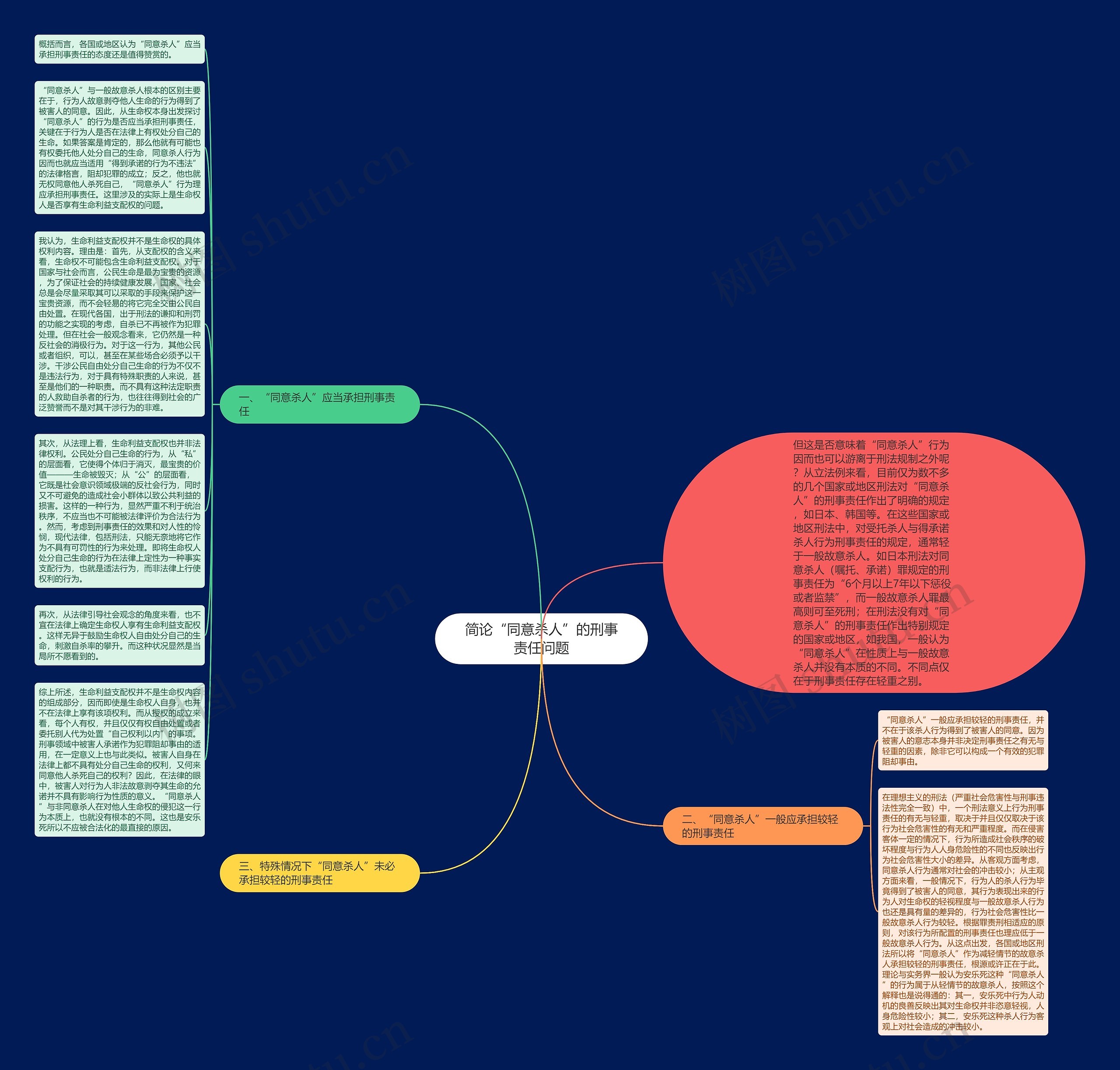 简论“同意杀人”的刑事责任问题思维导图