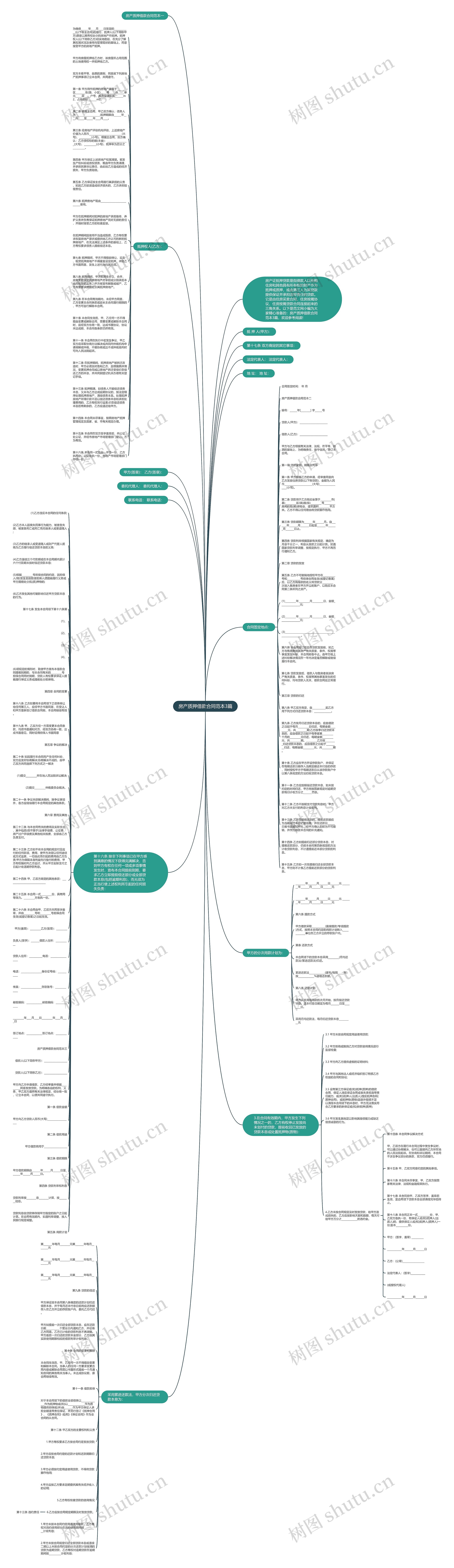 房产质押借款合同范本3篇思维导图