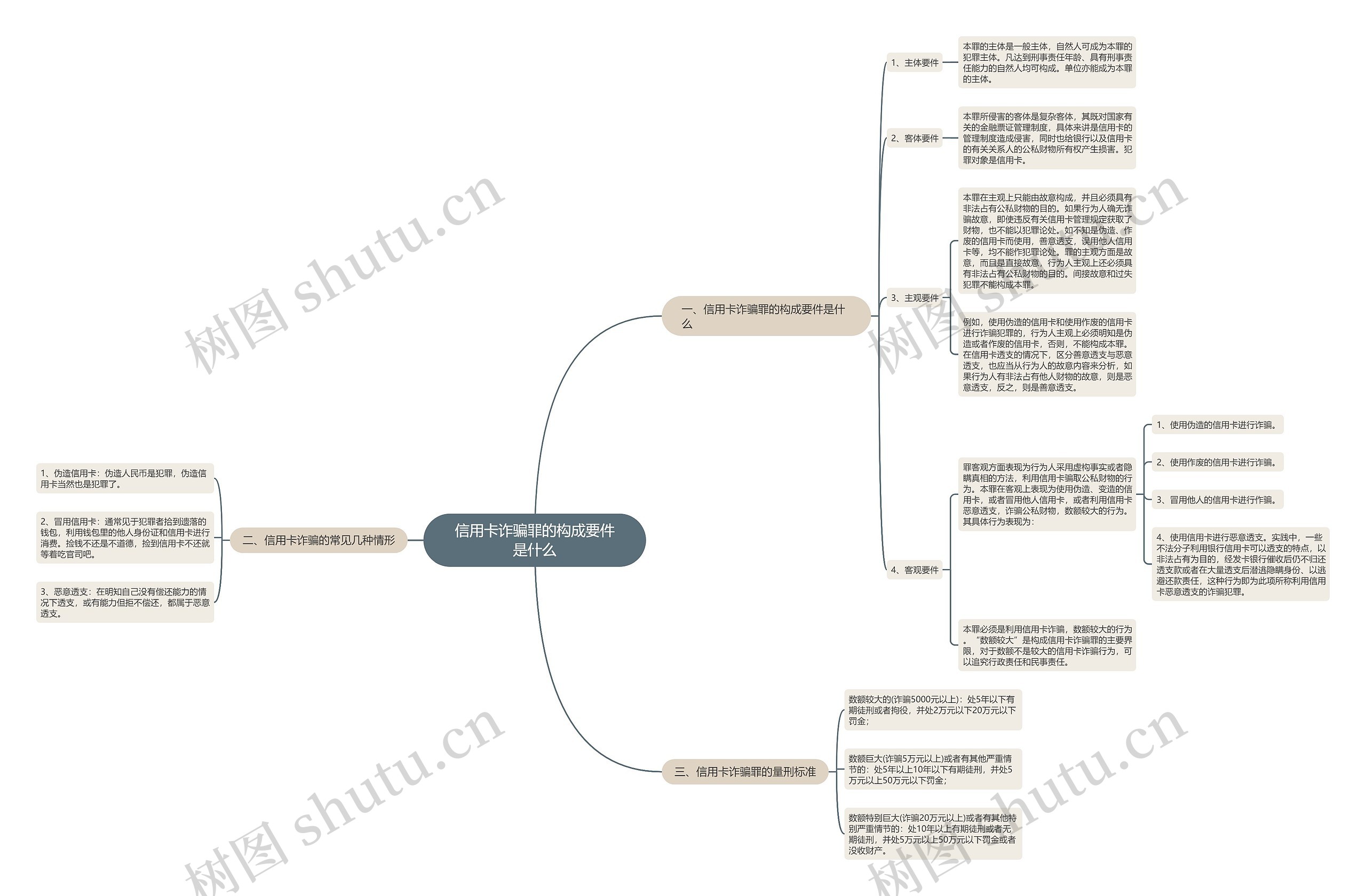 信用卡诈骗罪的构成要件是什么 信用卡诈骗罪的构成要件是什么