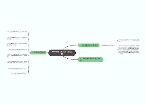 结果加重犯和结合犯的区别