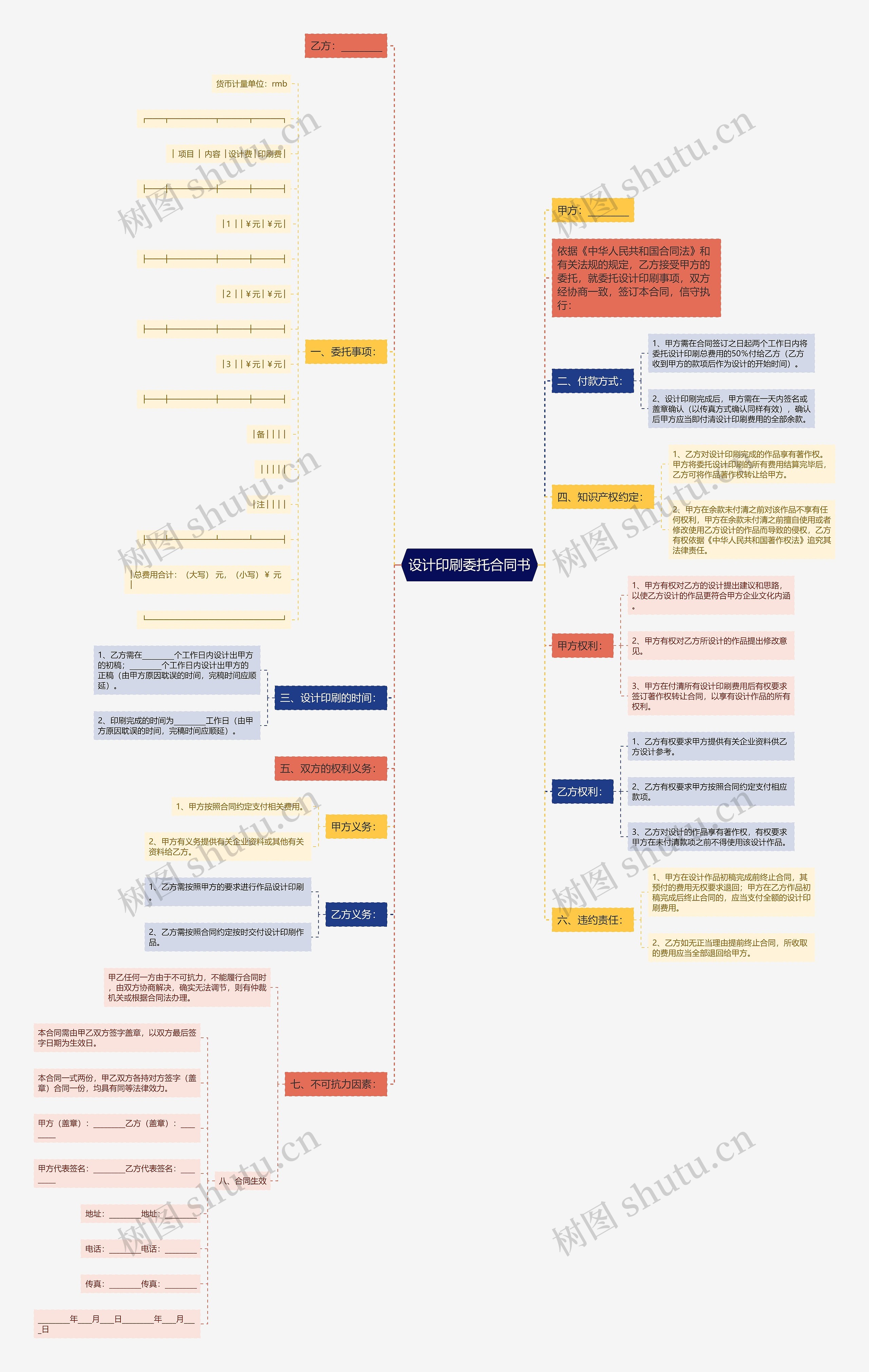 设计印刷委托合同书 设计印刷委托合同书