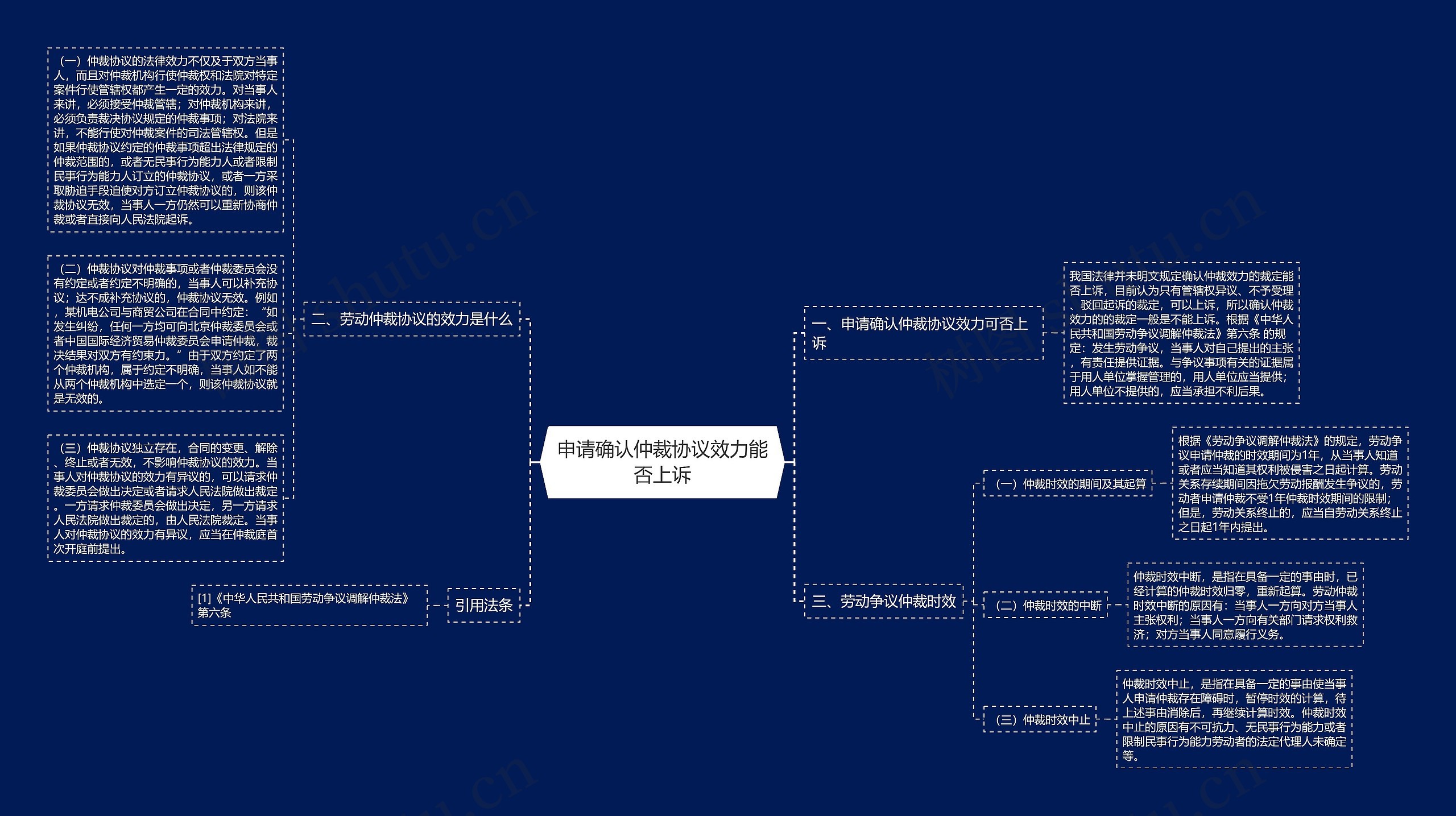 申请确认仲裁协议效力能否上诉思维导图