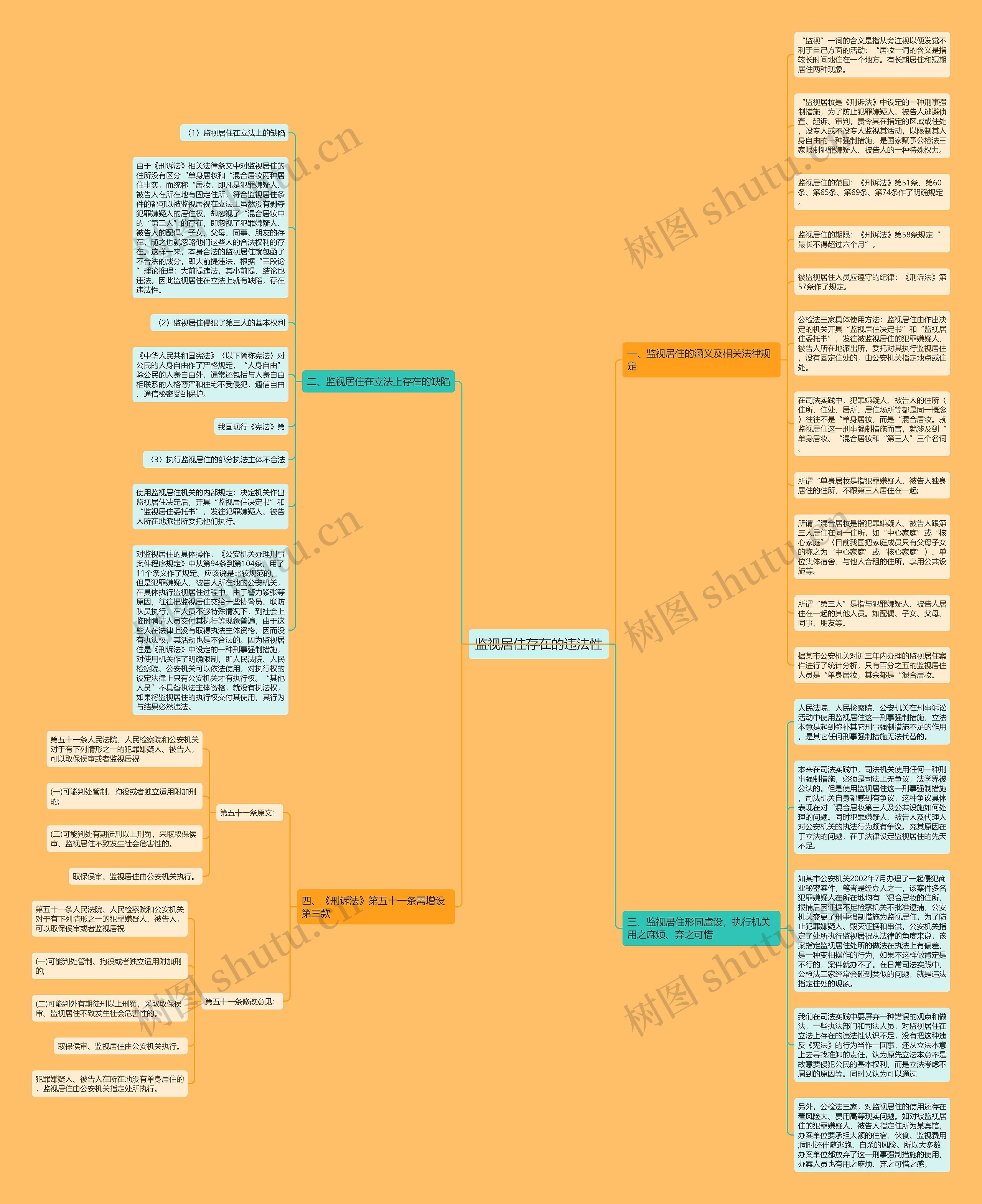 监视居住存在的违法性思维导图