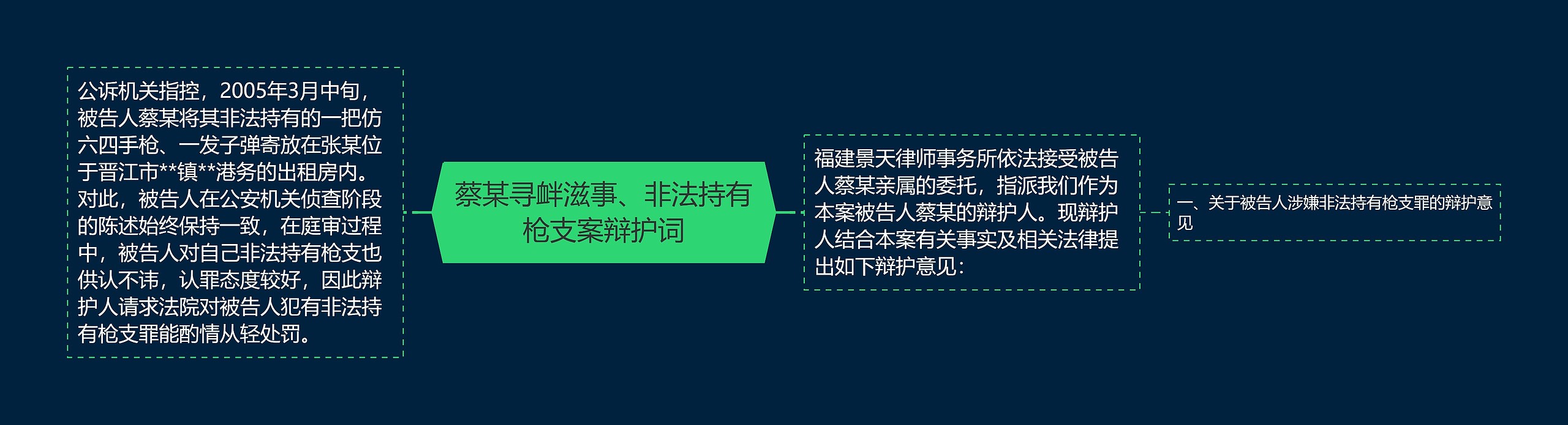 蔡某寻衅滋事、非法持有枪支案辩护词