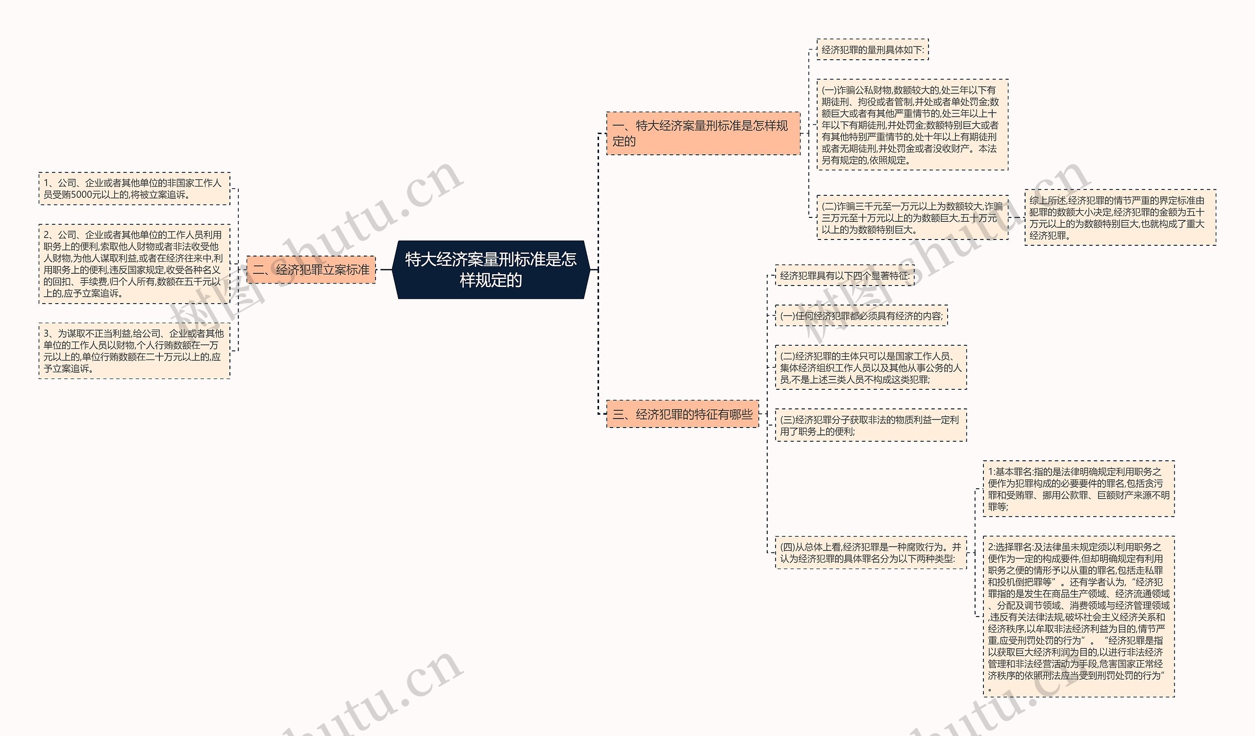 特大经济案量刑标准是怎样规定的