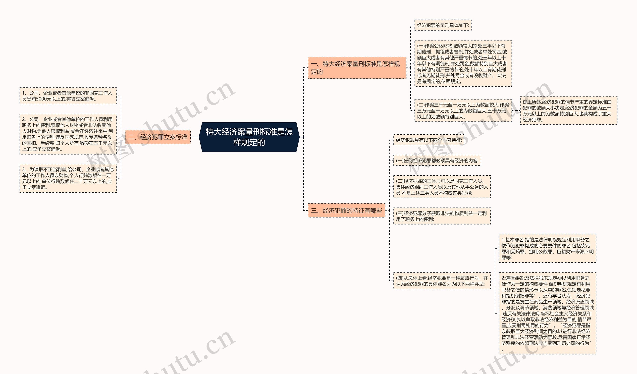 特大经济案量刑标准是怎样规定的 特大经济案量刑标准是怎样规定的