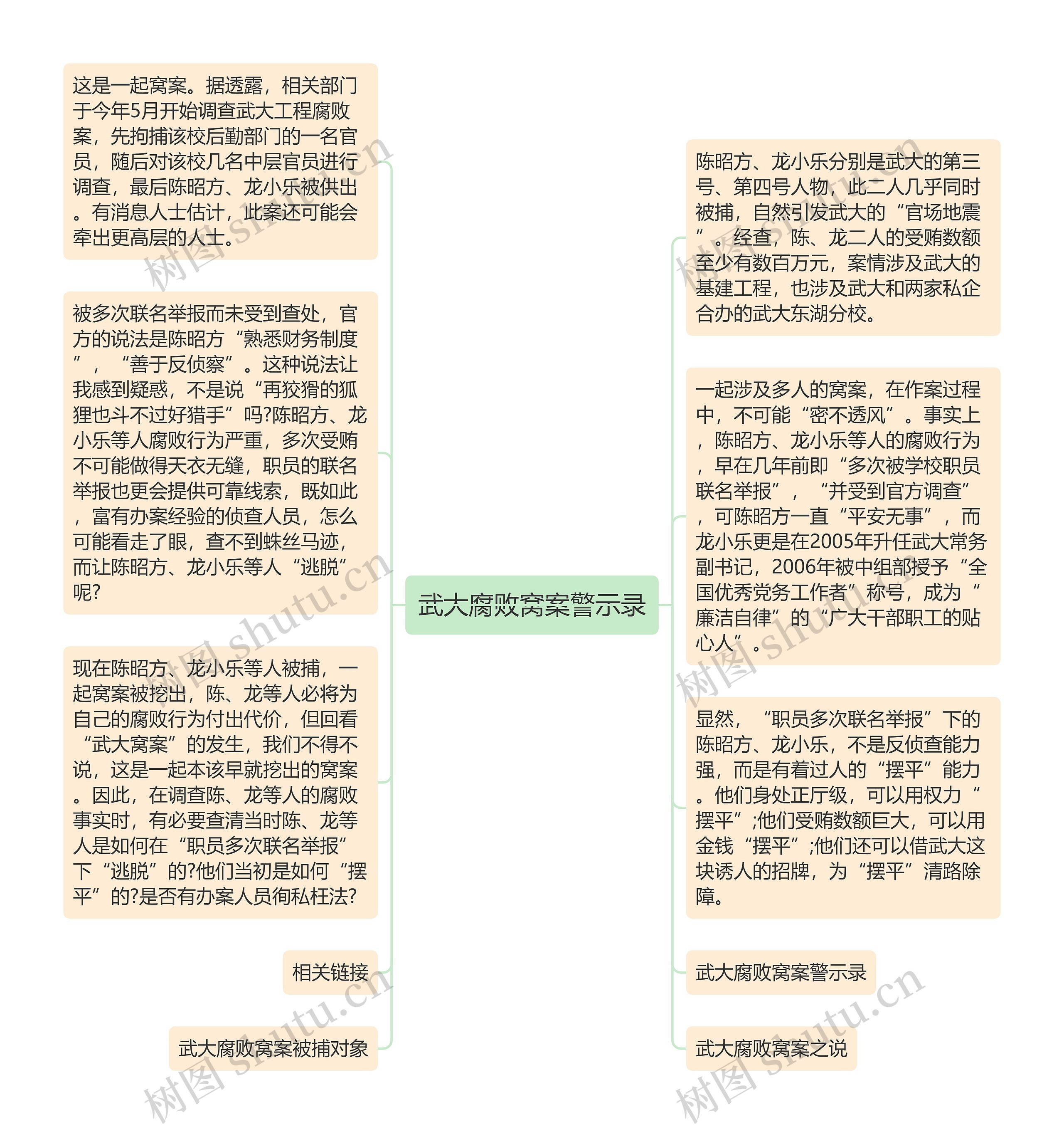 武大腐败窝案警示录思维导图