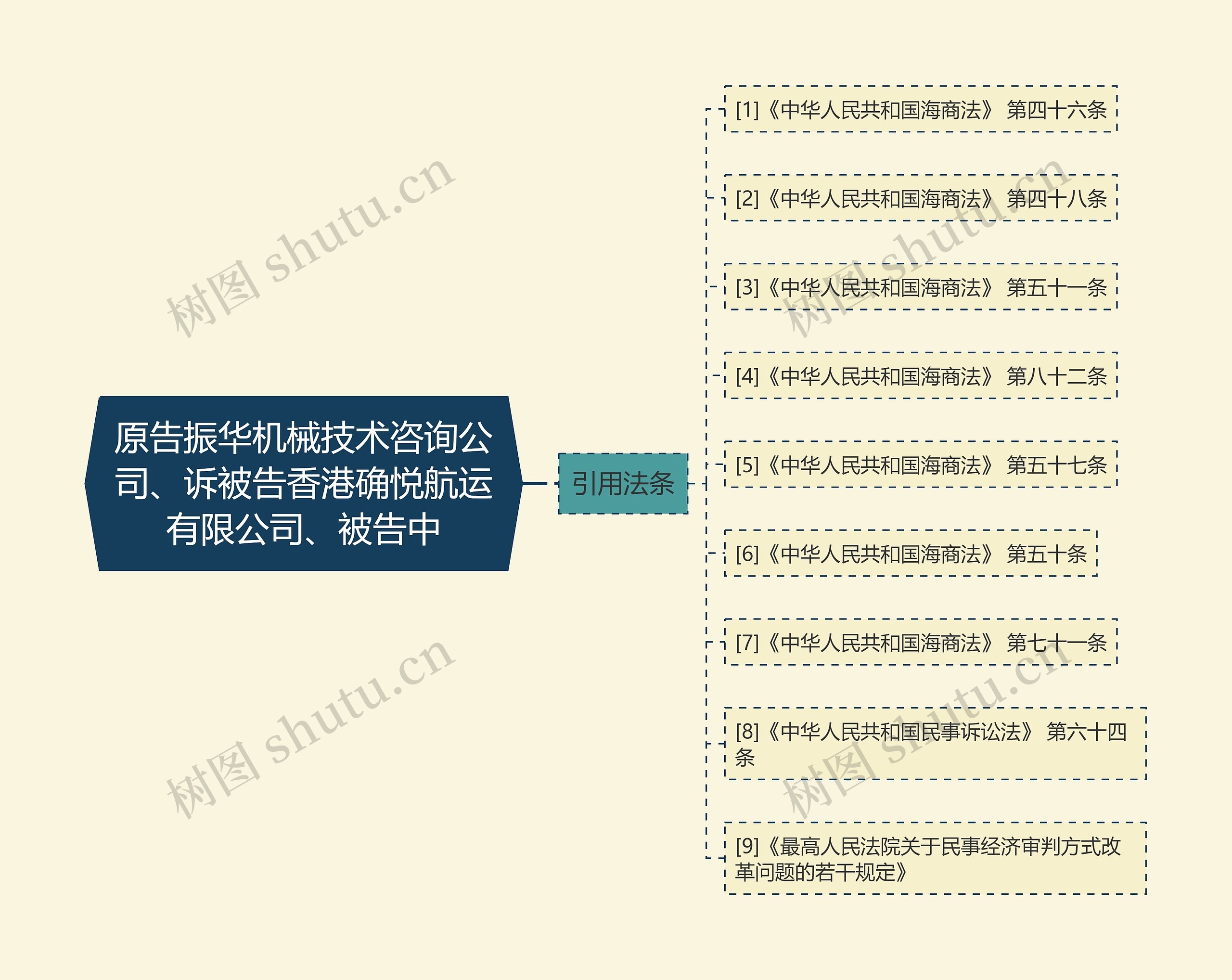 原告振华机械技术咨询公司、诉被告香港确悦航运有限公司、被告中思维导图