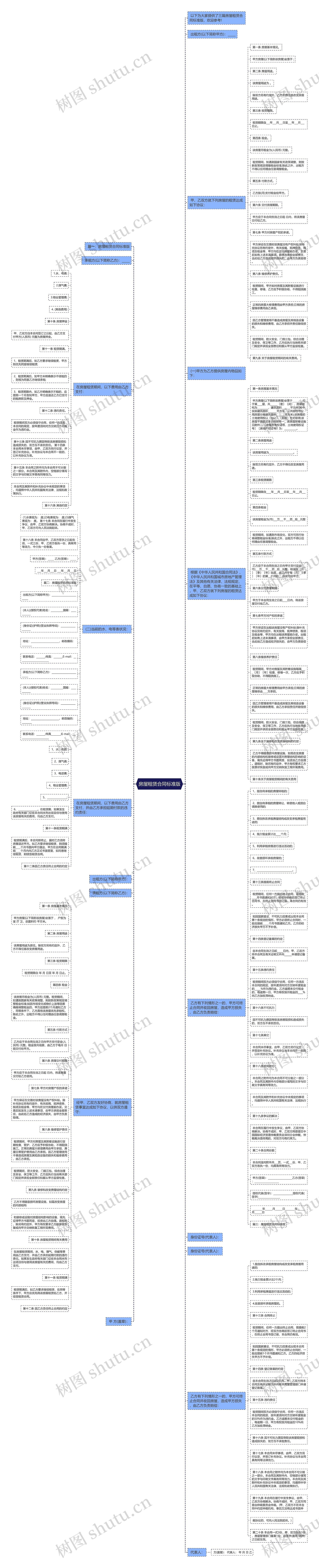 房屋租赁合同标准版思维导图