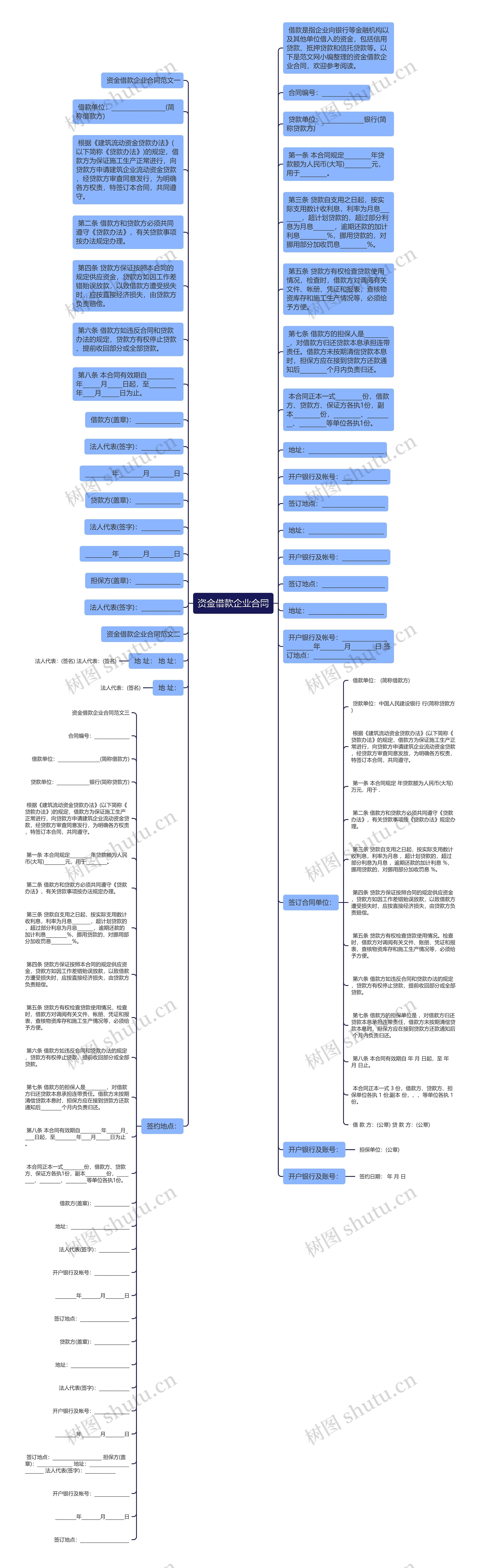 资金借款企业合同思维导图