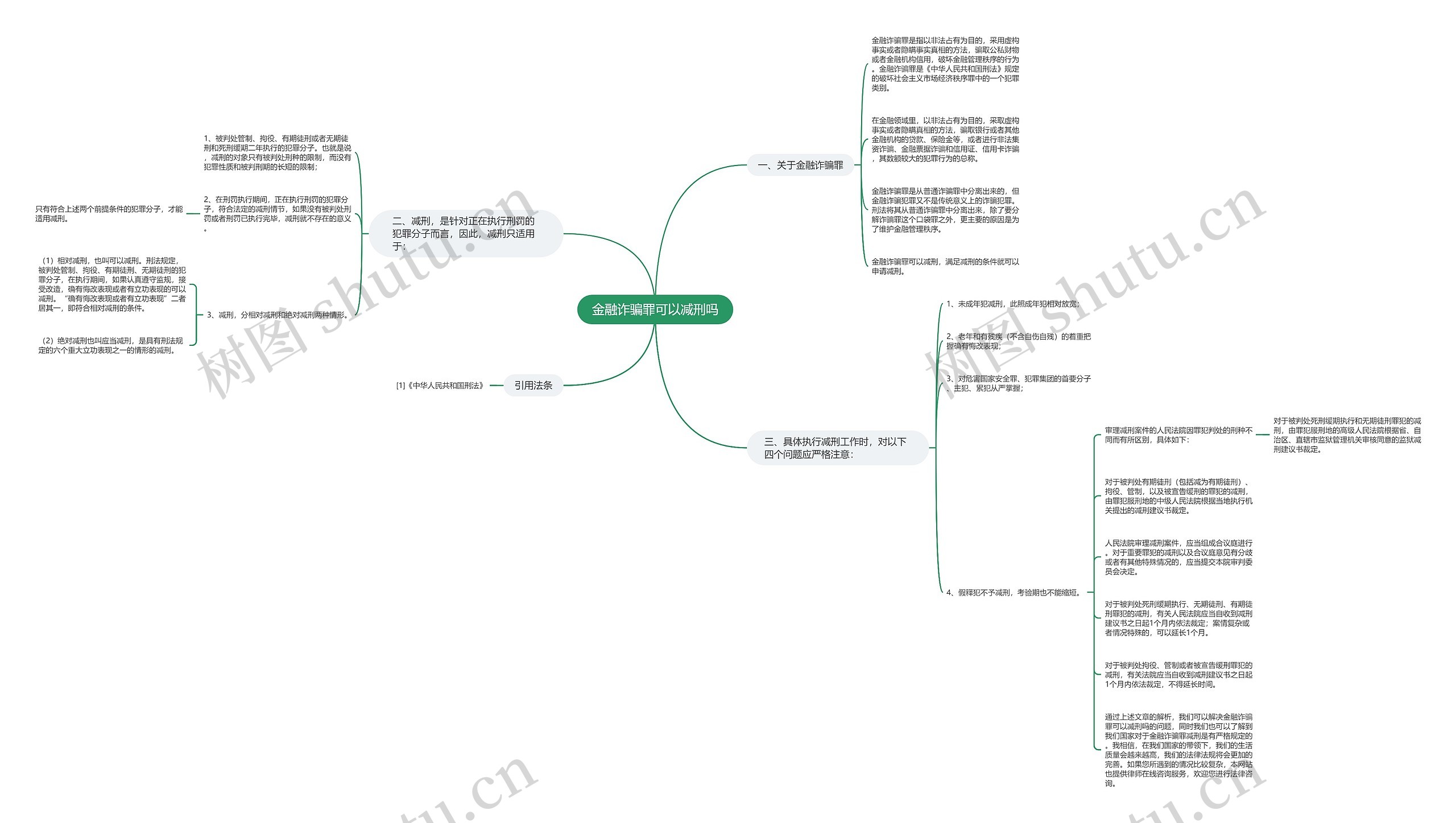 金融诈骗罪可以减刑吗思维导图