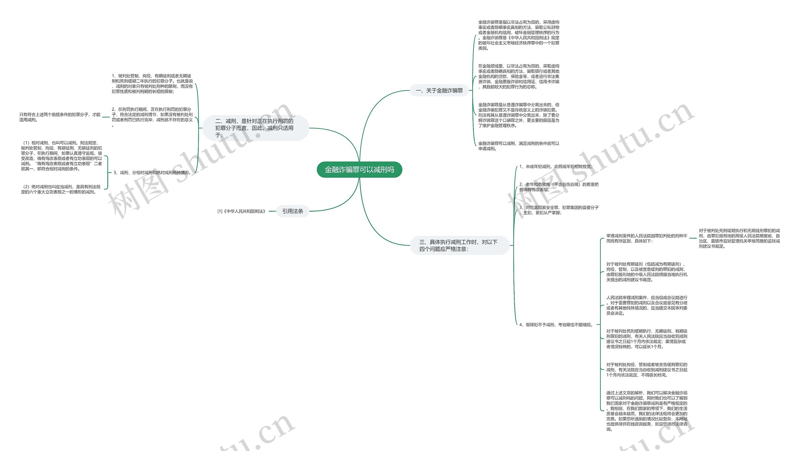 金融诈骗罪可以减刑吗 金融诈骗罪可以减刑吗