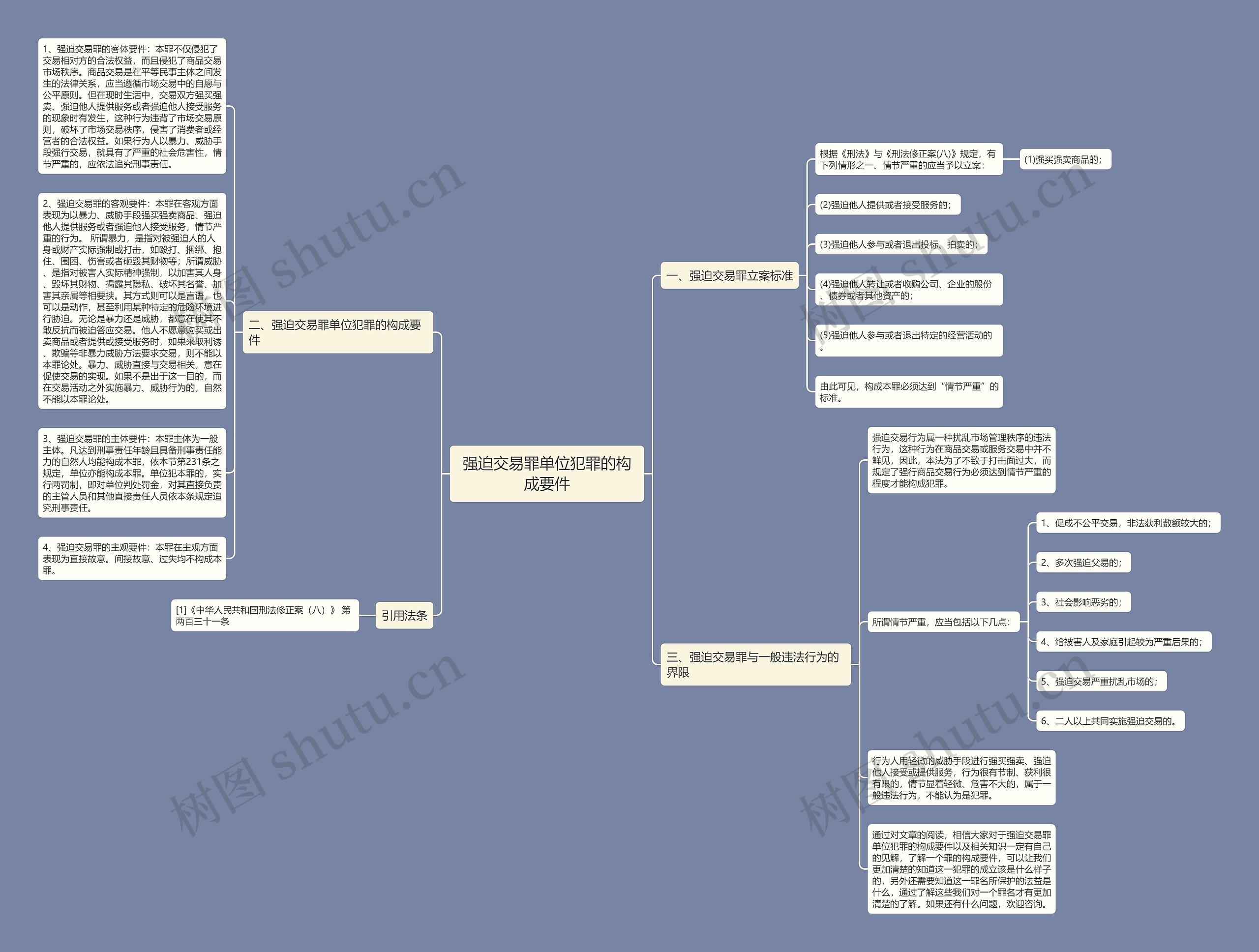 强迫交易罪单位犯罪的构成要件思维导图