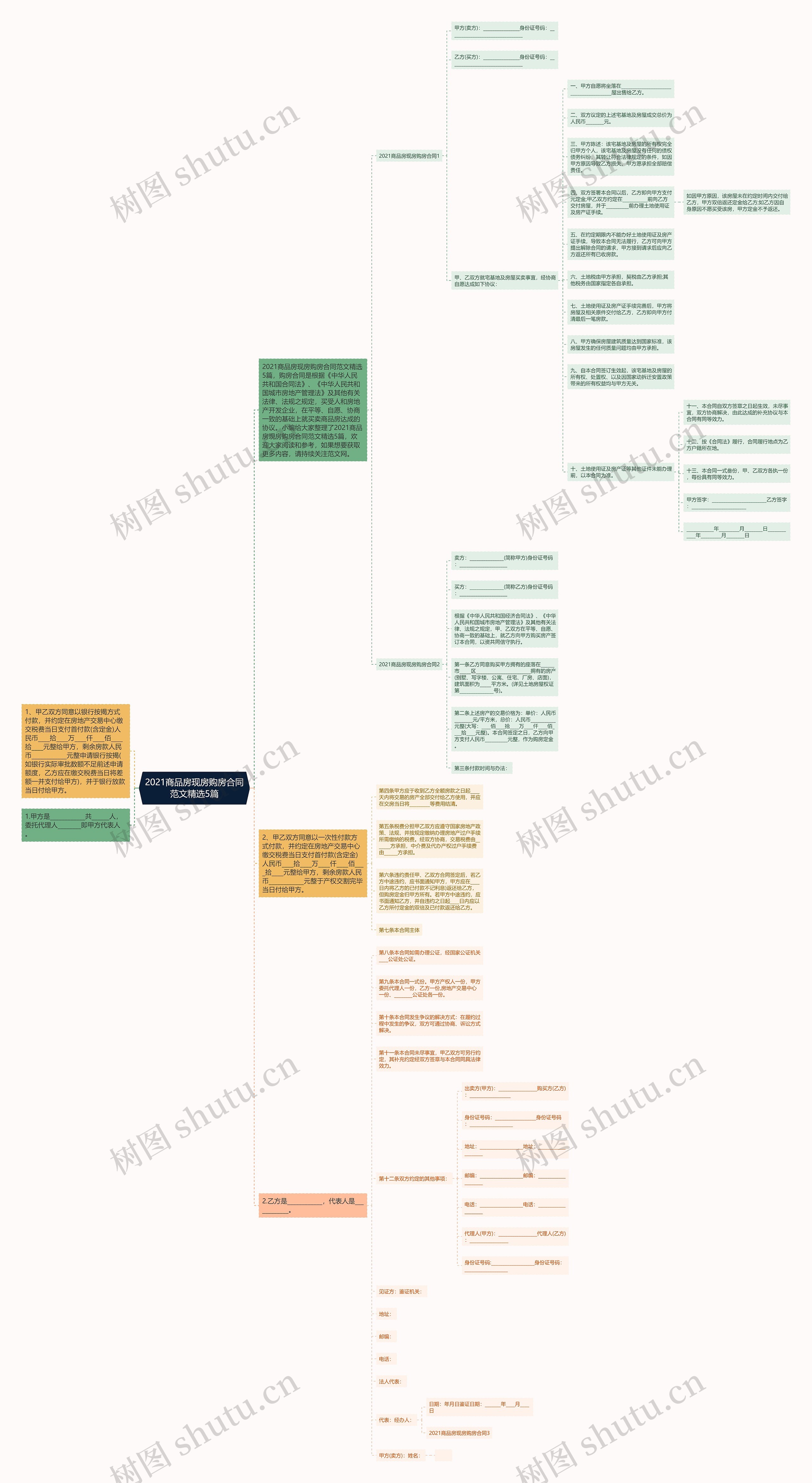 2021商品房现房购房合同范文精选5篇思维导图