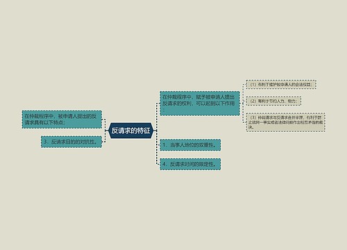 反请求的特征