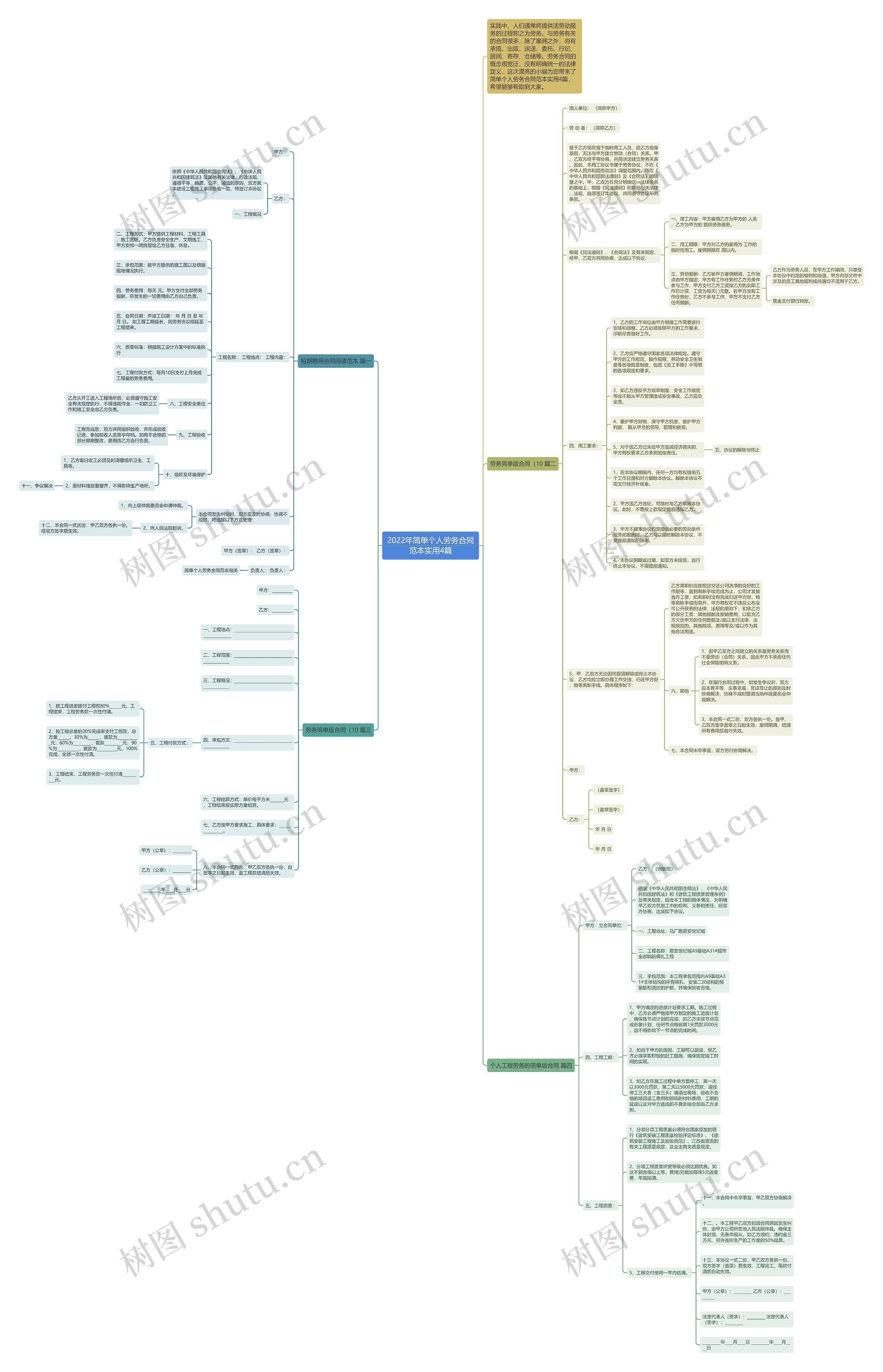 2022年简单个人劳务合同范本实用4篇 2022年简单个人劳务合同范本实用4篇
