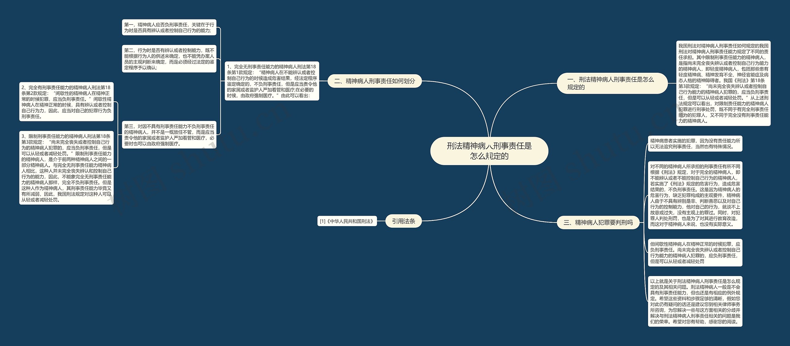 刑法精神病人刑事责任是怎么规定的 刑法精神病人刑事责任是怎么规定的