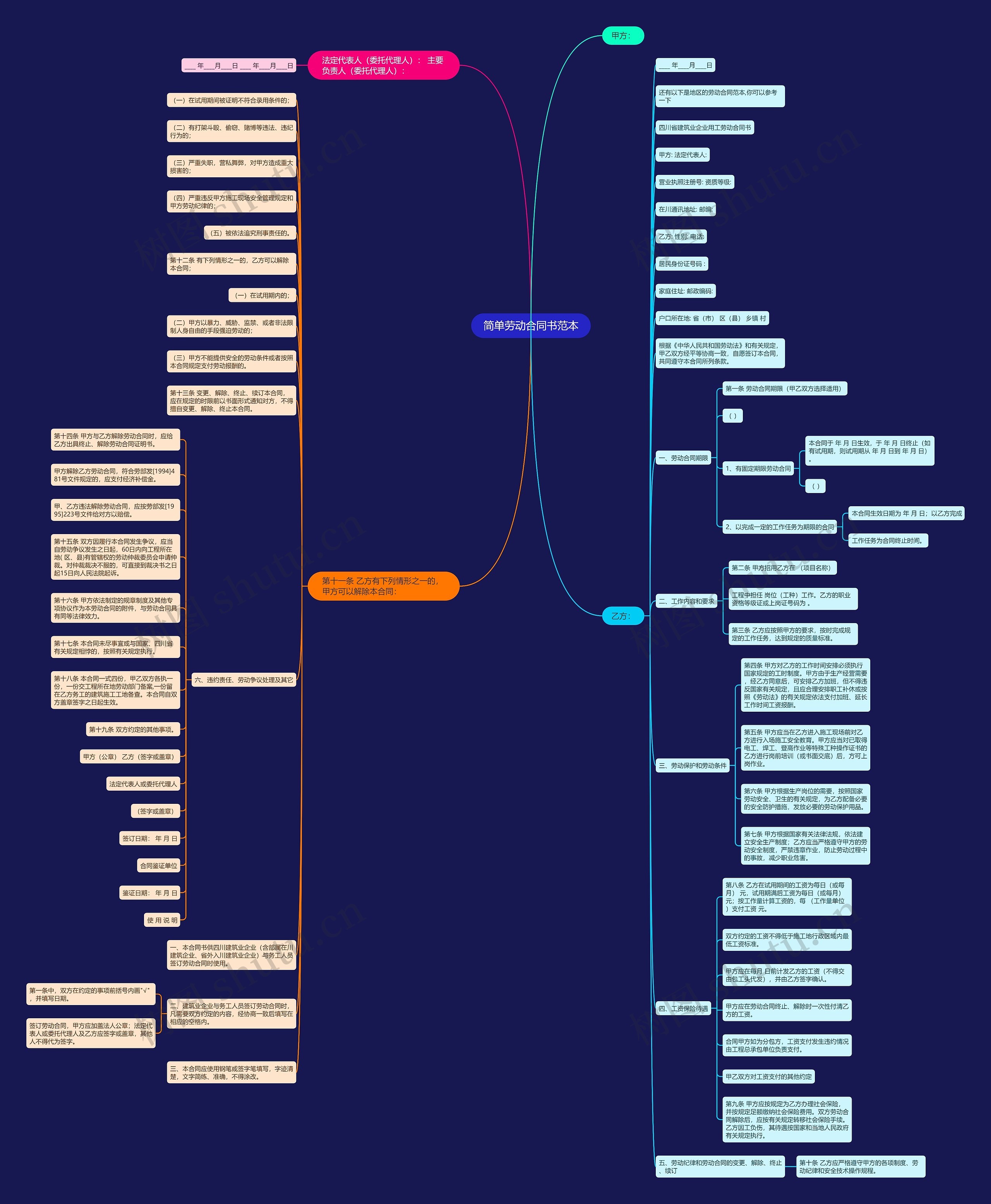 简单劳动合同书范本 简单劳动合同书范本