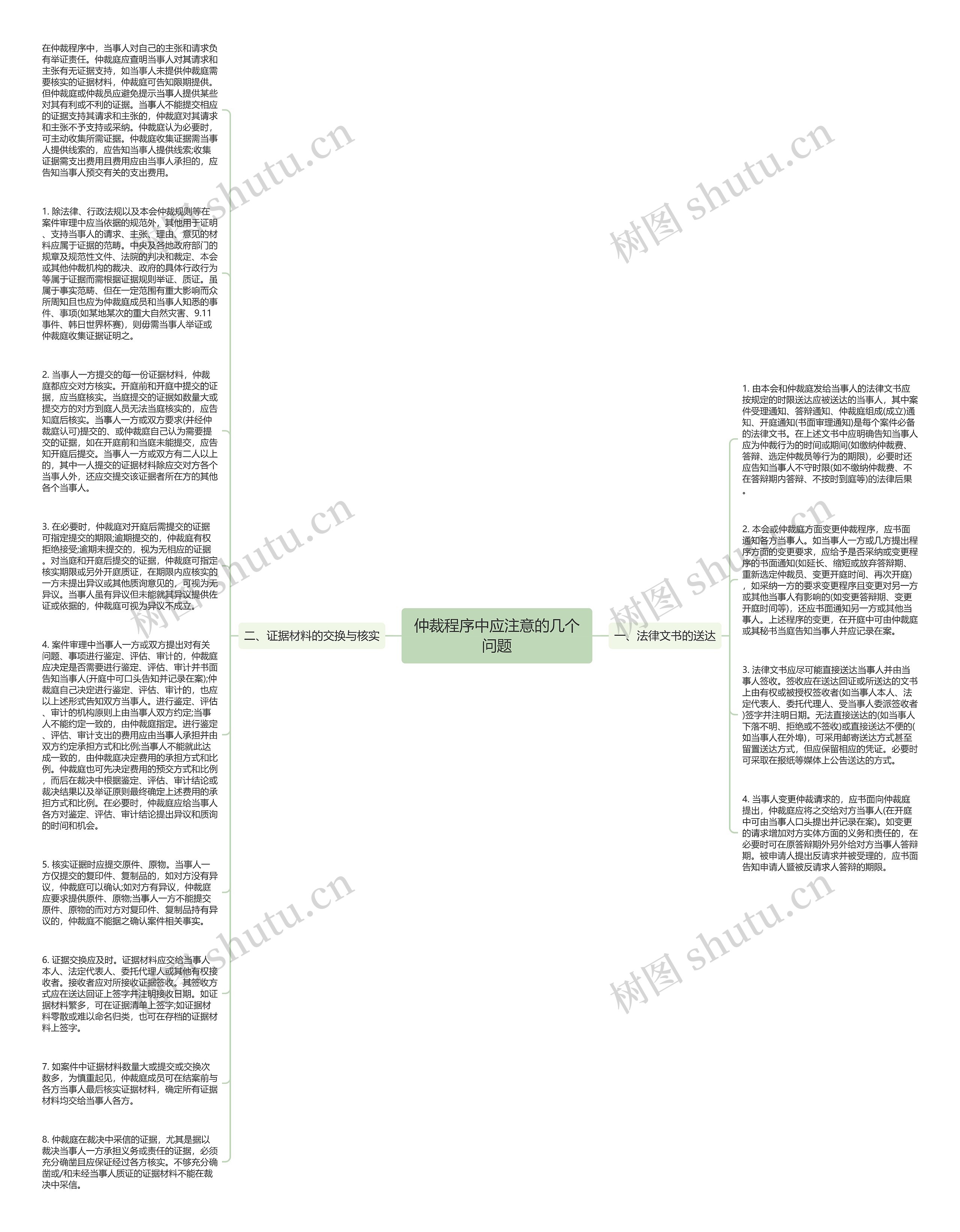 仲裁程序中应注意的几个问题思维导图