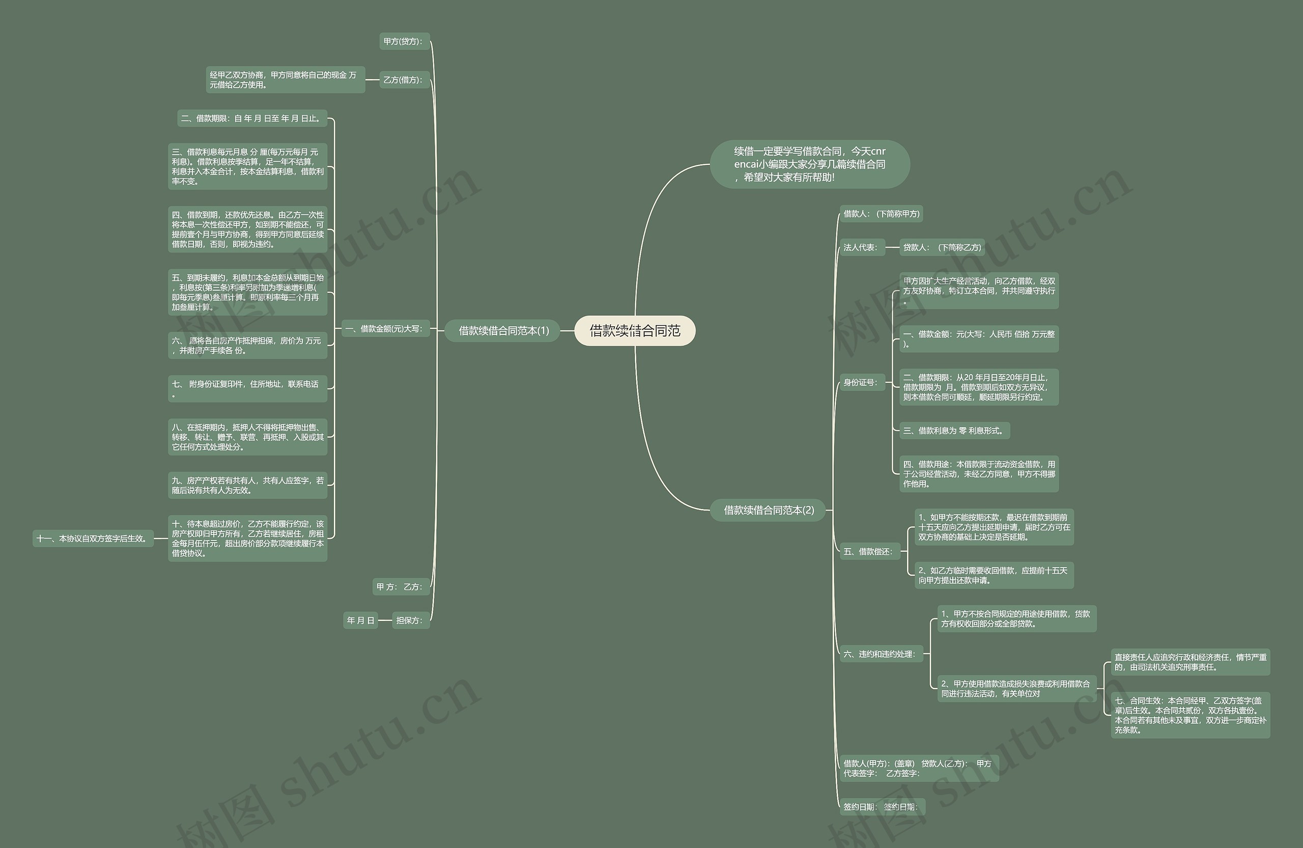 借款续借合同范思维导图