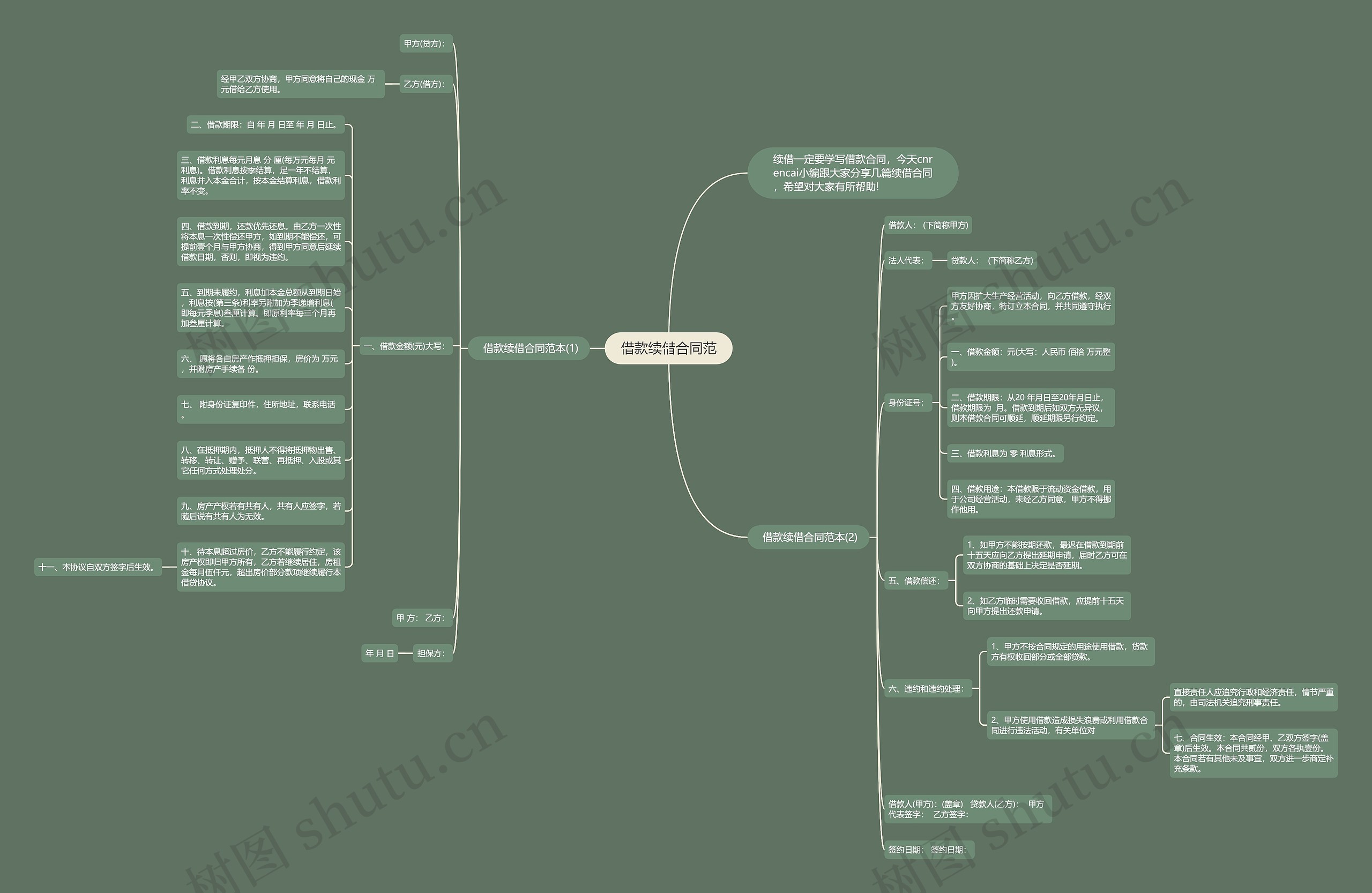 借款续借合同范 借款续借合同范