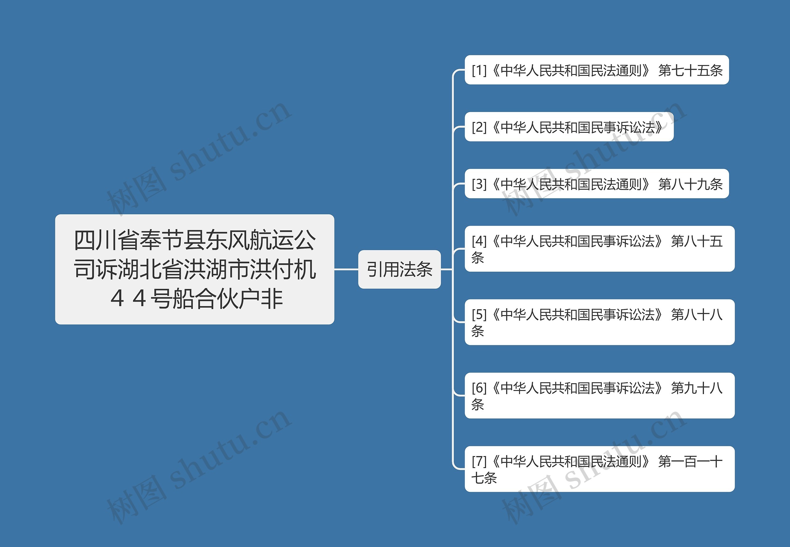 四川省奉节县东风航运公司诉湖北省洪湖市洪付机44号船合伙户非 四川省奉节县东风航运公司诉湖北省洪湖市洪付机44号船合伙户非