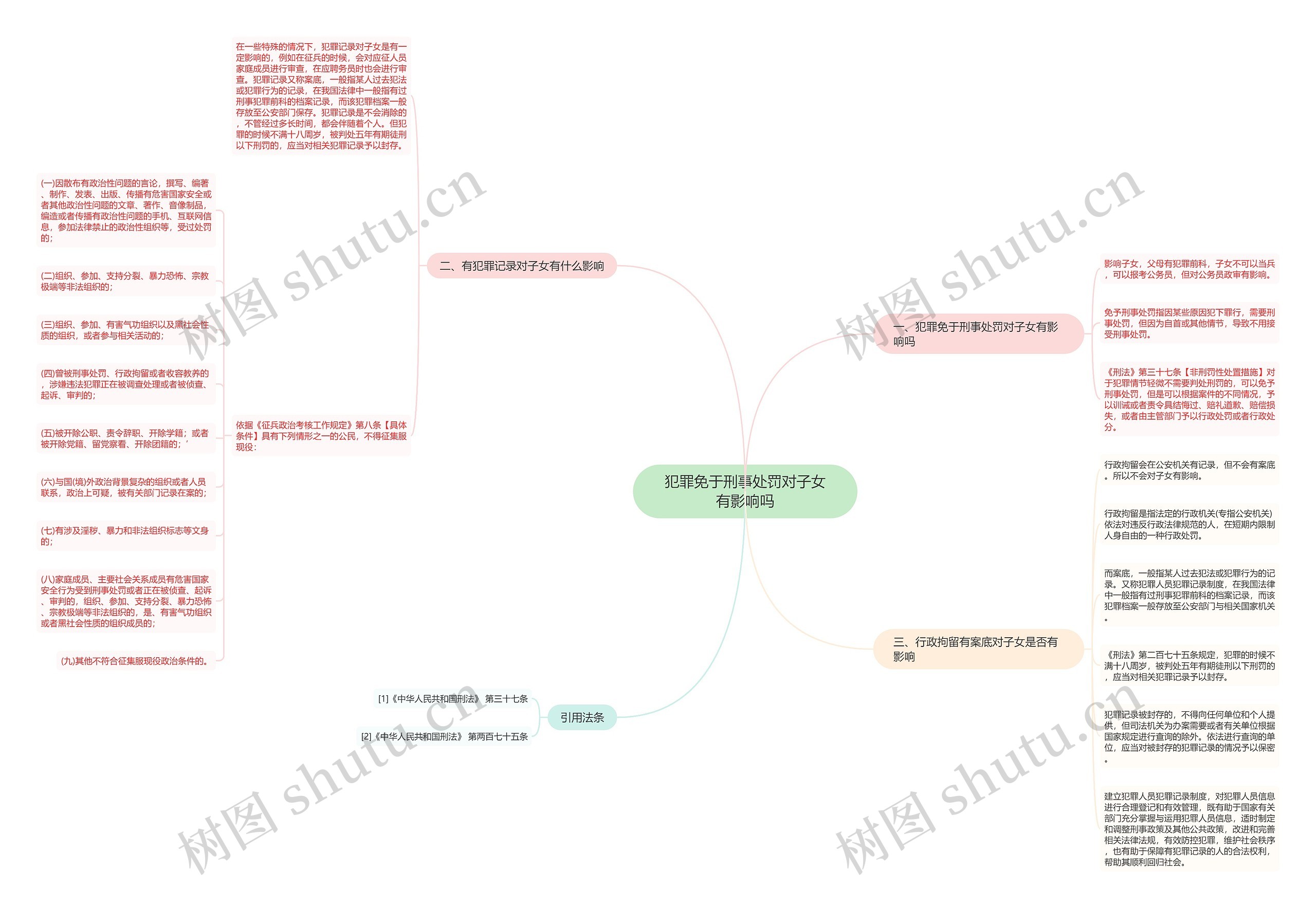 犯罪免于刑事处罚对子女有影响吗思维导图