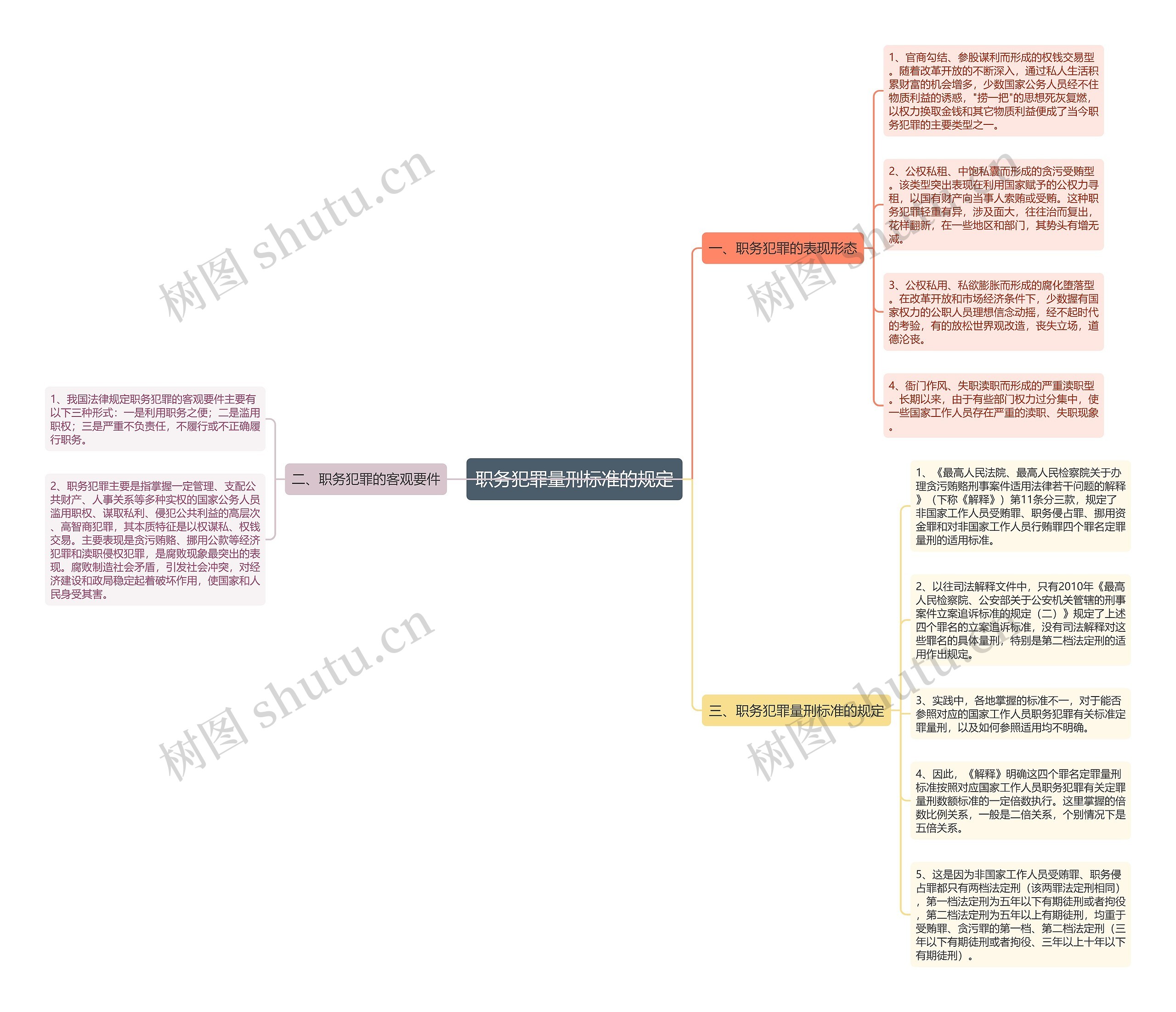 职务犯罪量刑标准的规定 职务犯罪量刑标准的规定