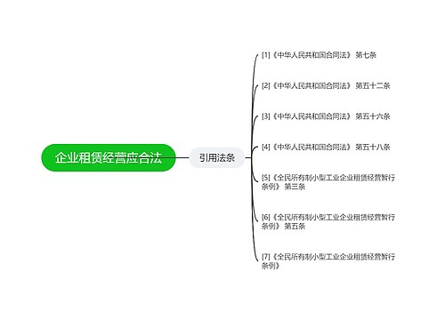 企业租赁经营应合法