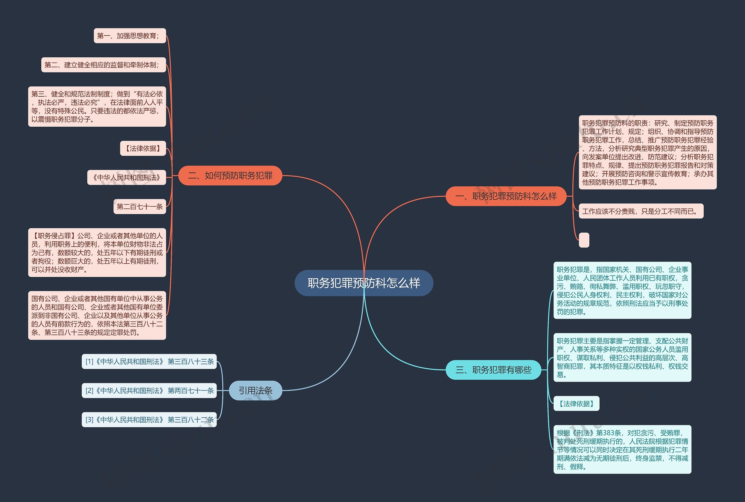 职务犯罪预防科怎么样思维导图